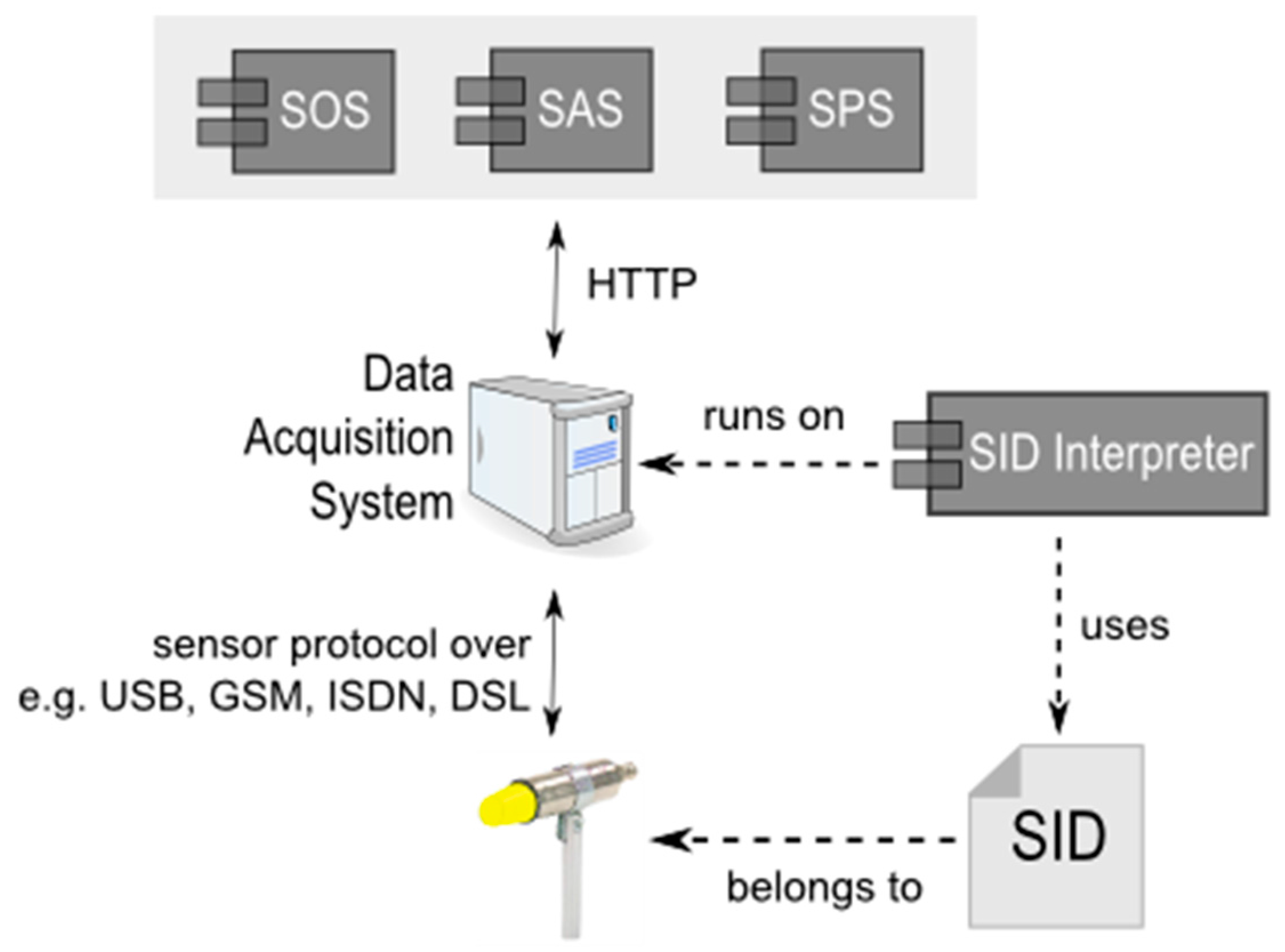 Sensors 16 01395 g002