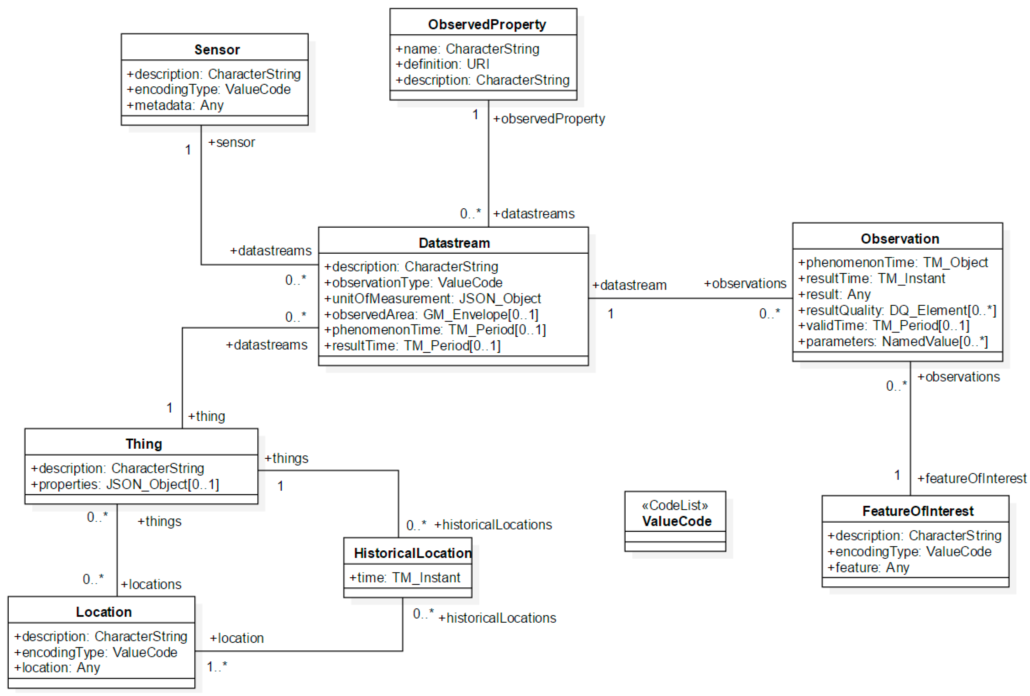 Sensors 16 01395 g003