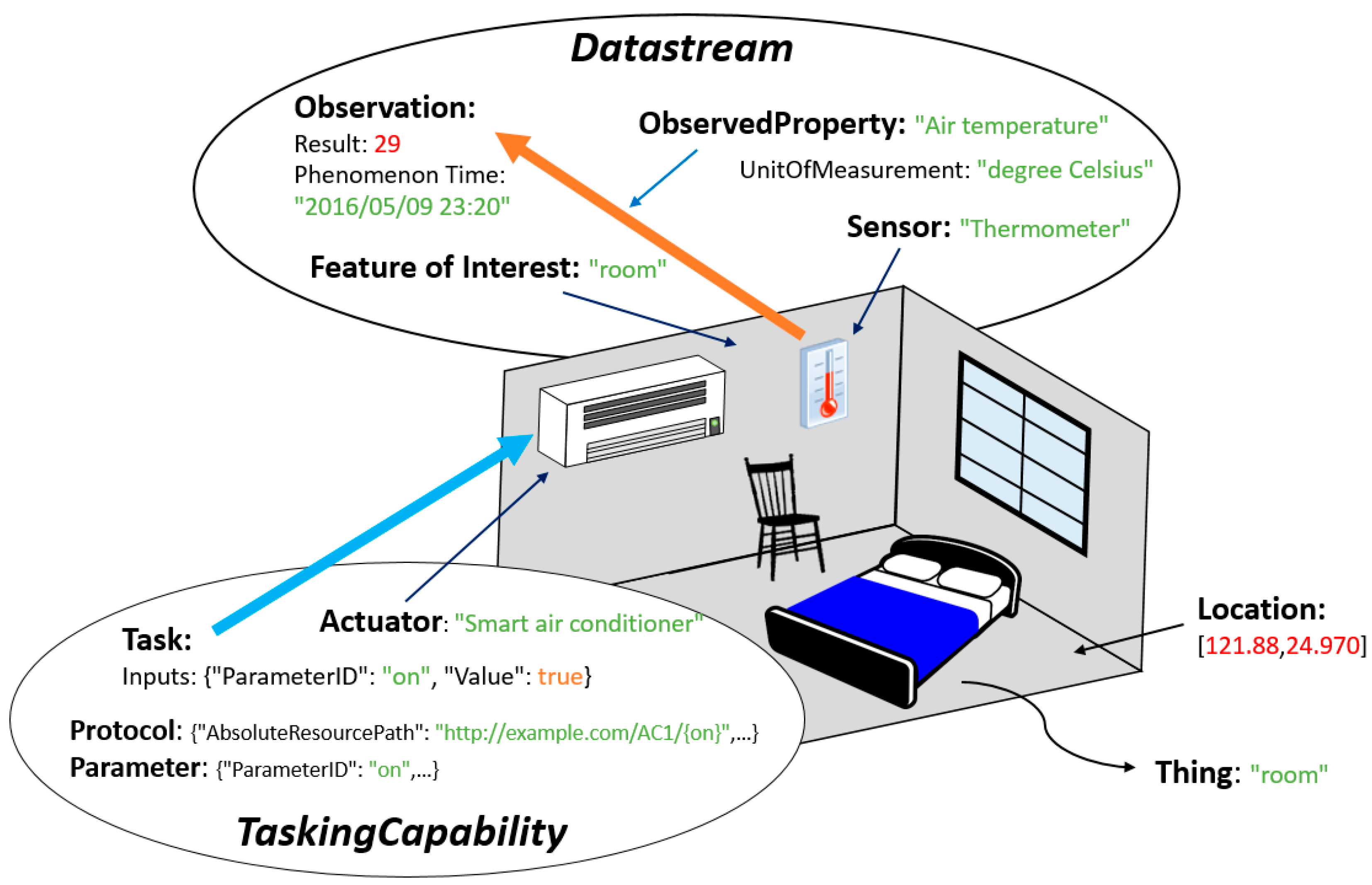 Sensors 16 01395 g004