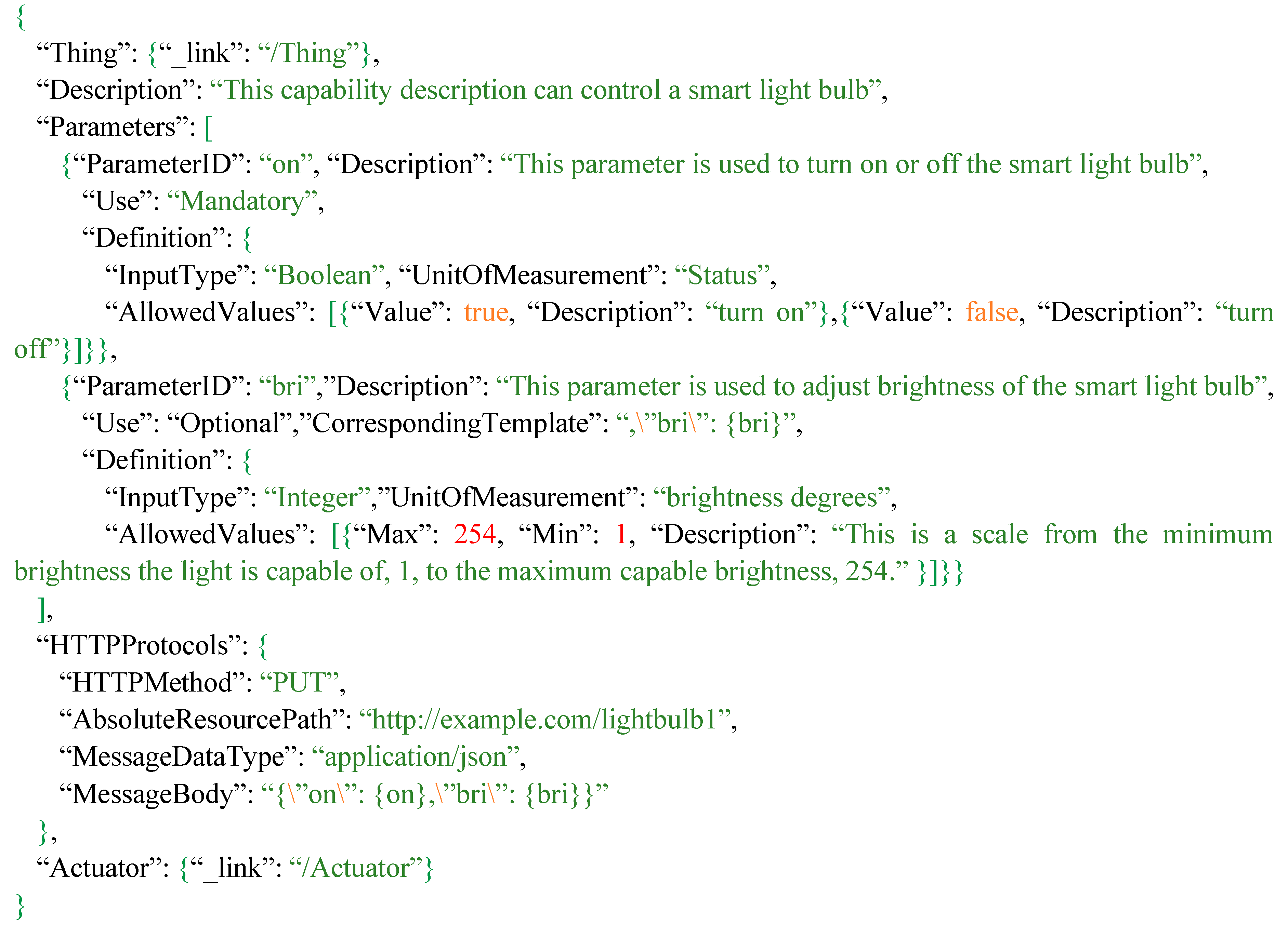 Sensors 16 01395 g006