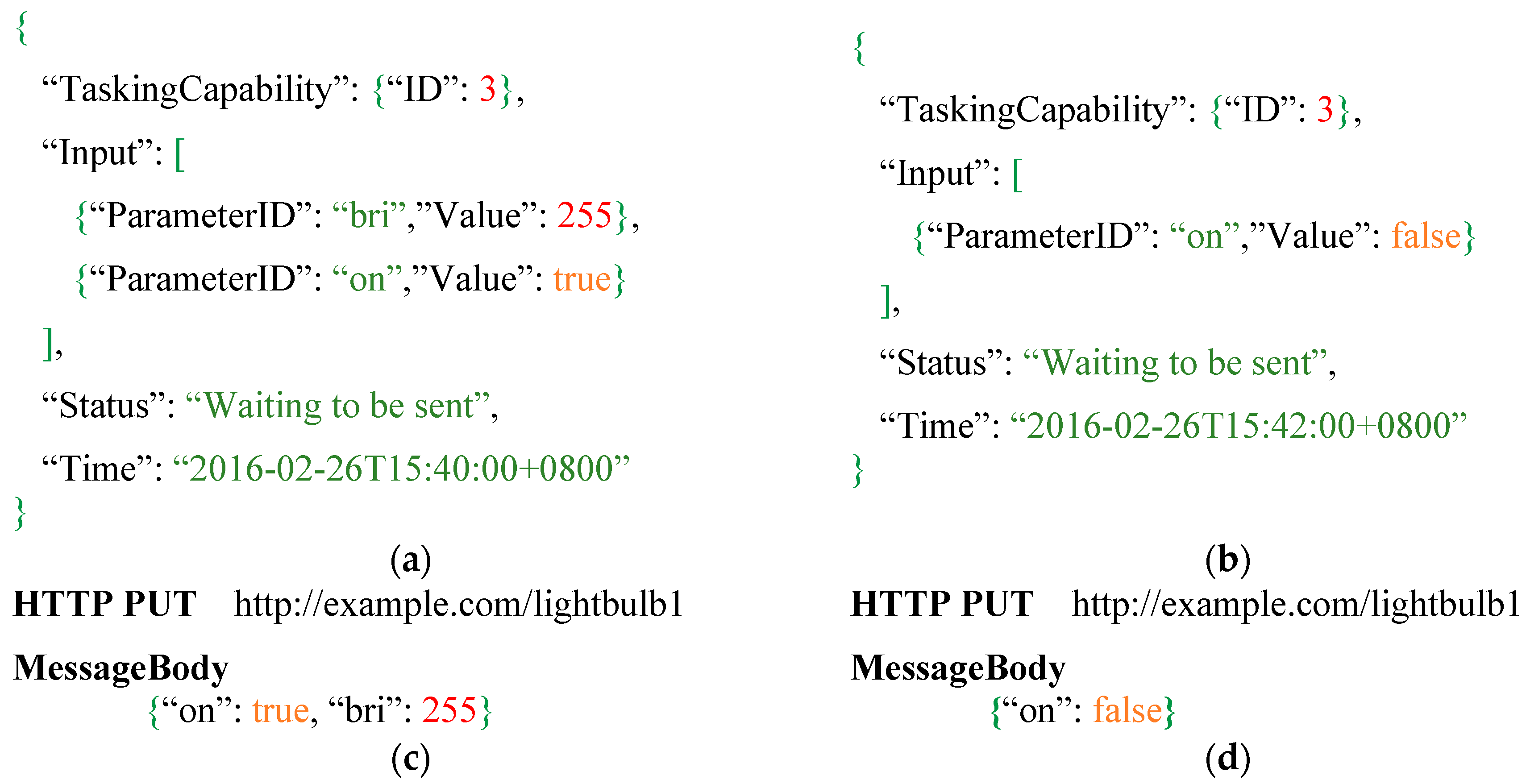Sensors 16 01395 g007