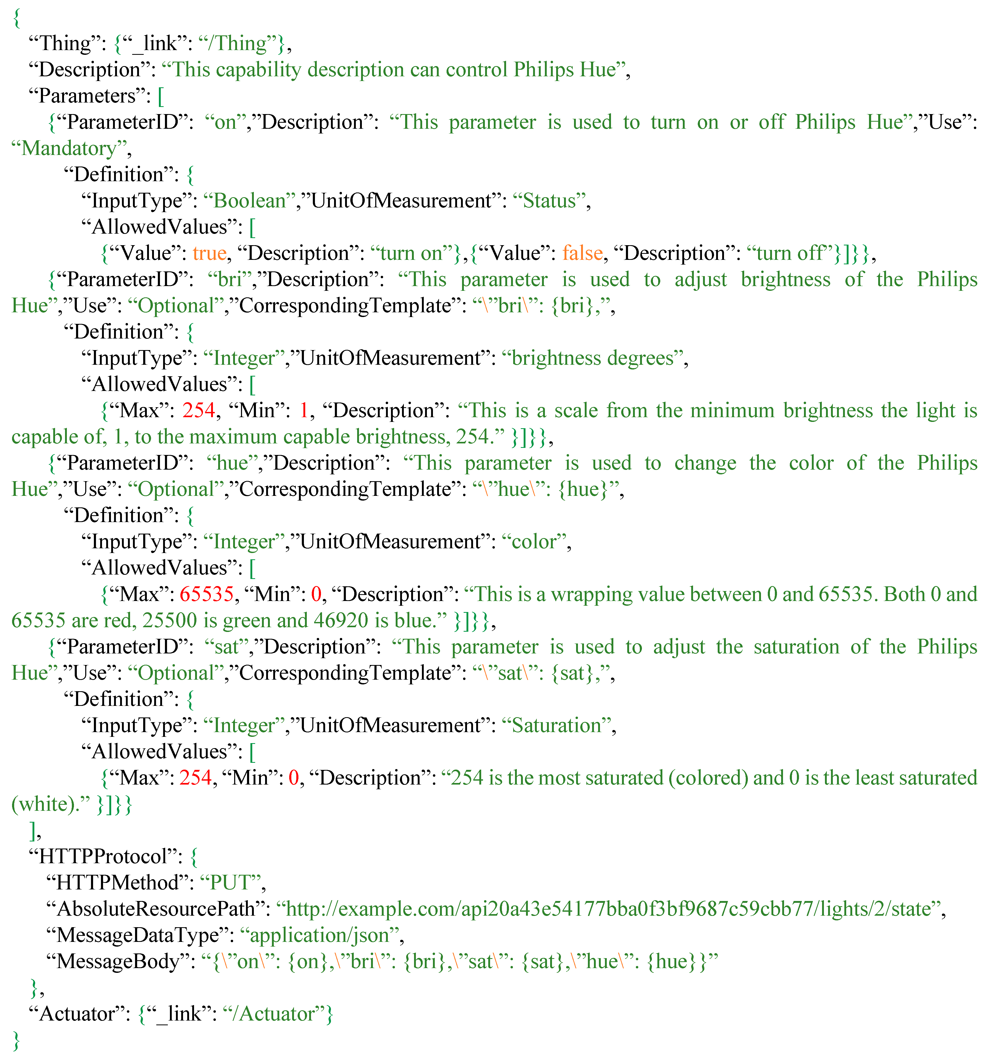 Sensors 16 01395 g009
