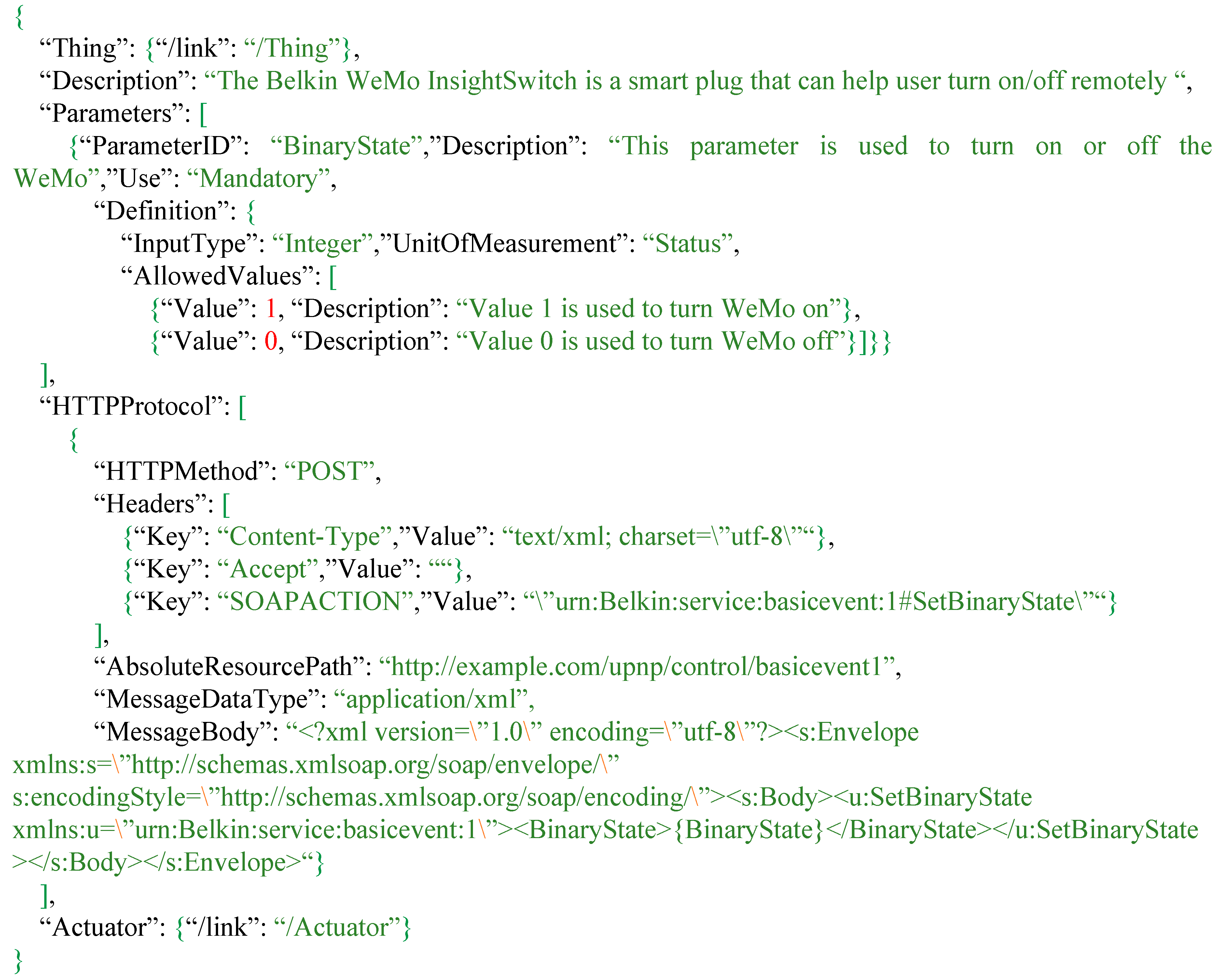Sensors 16 01395 g011