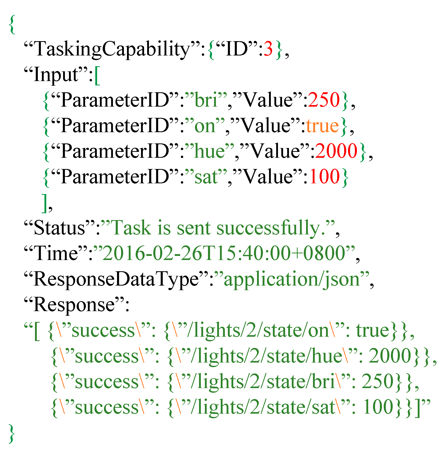 Sensors 16 01395 g014