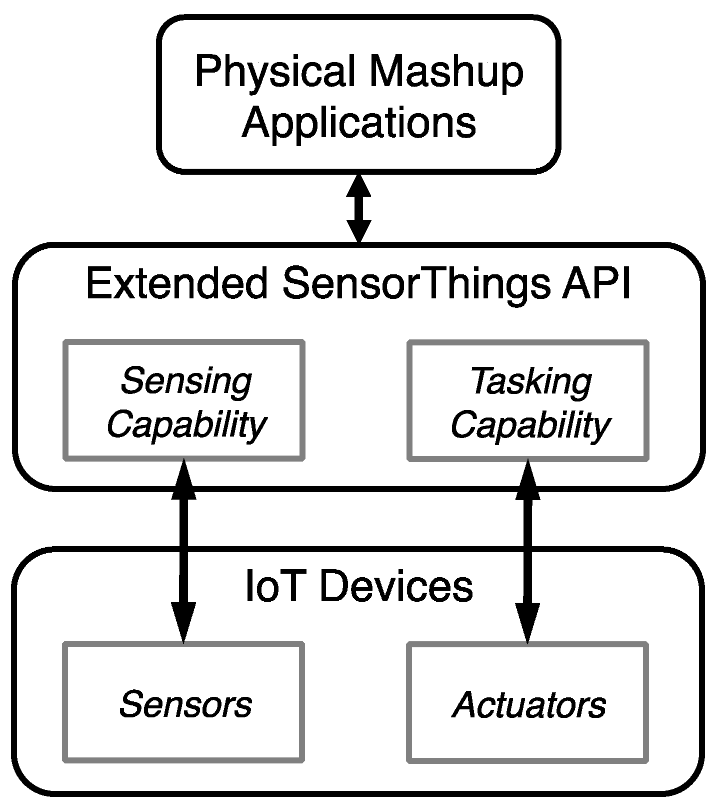 Sensors 16 01395 g015