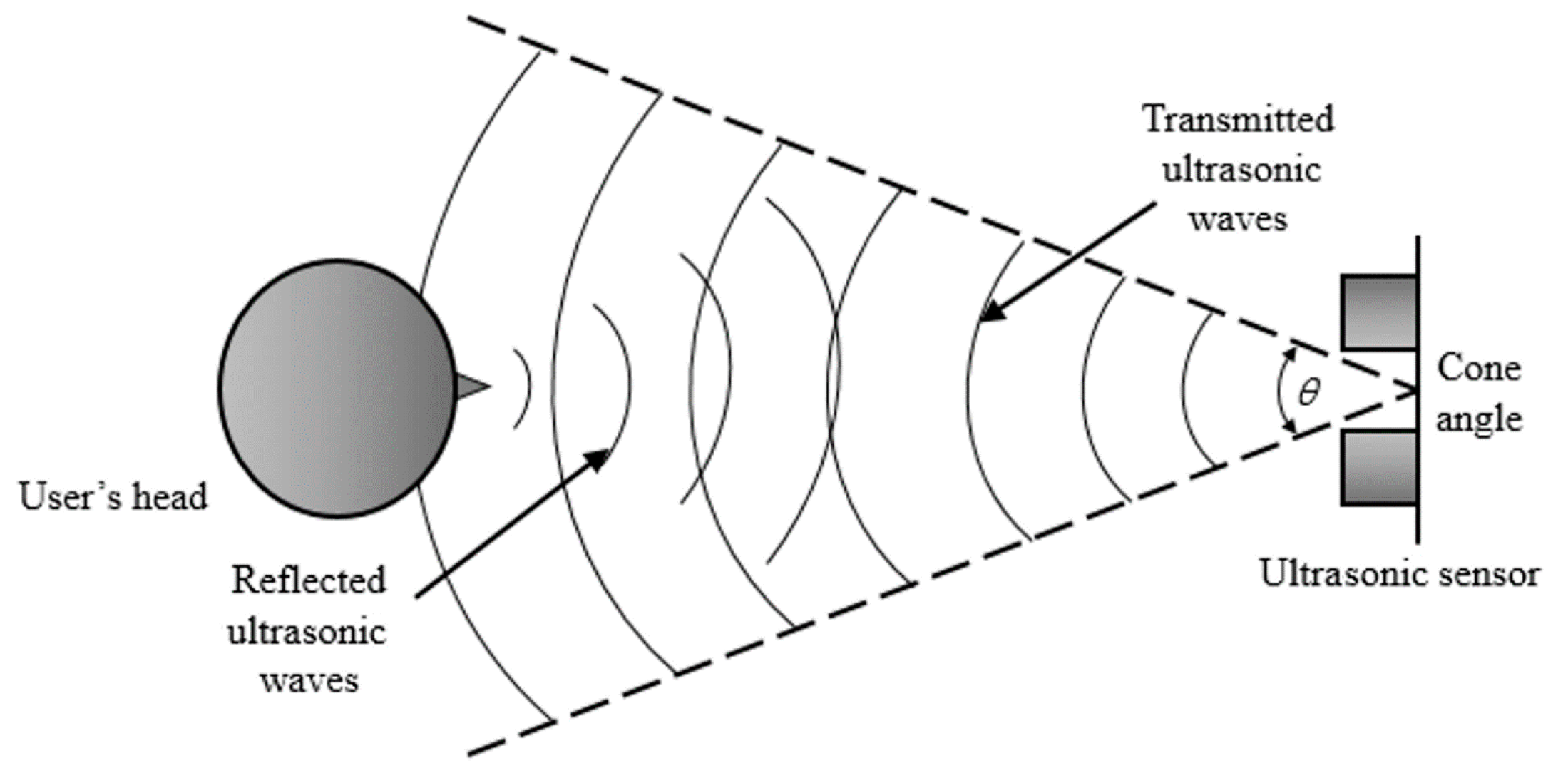 Sensors 16 01396 g003