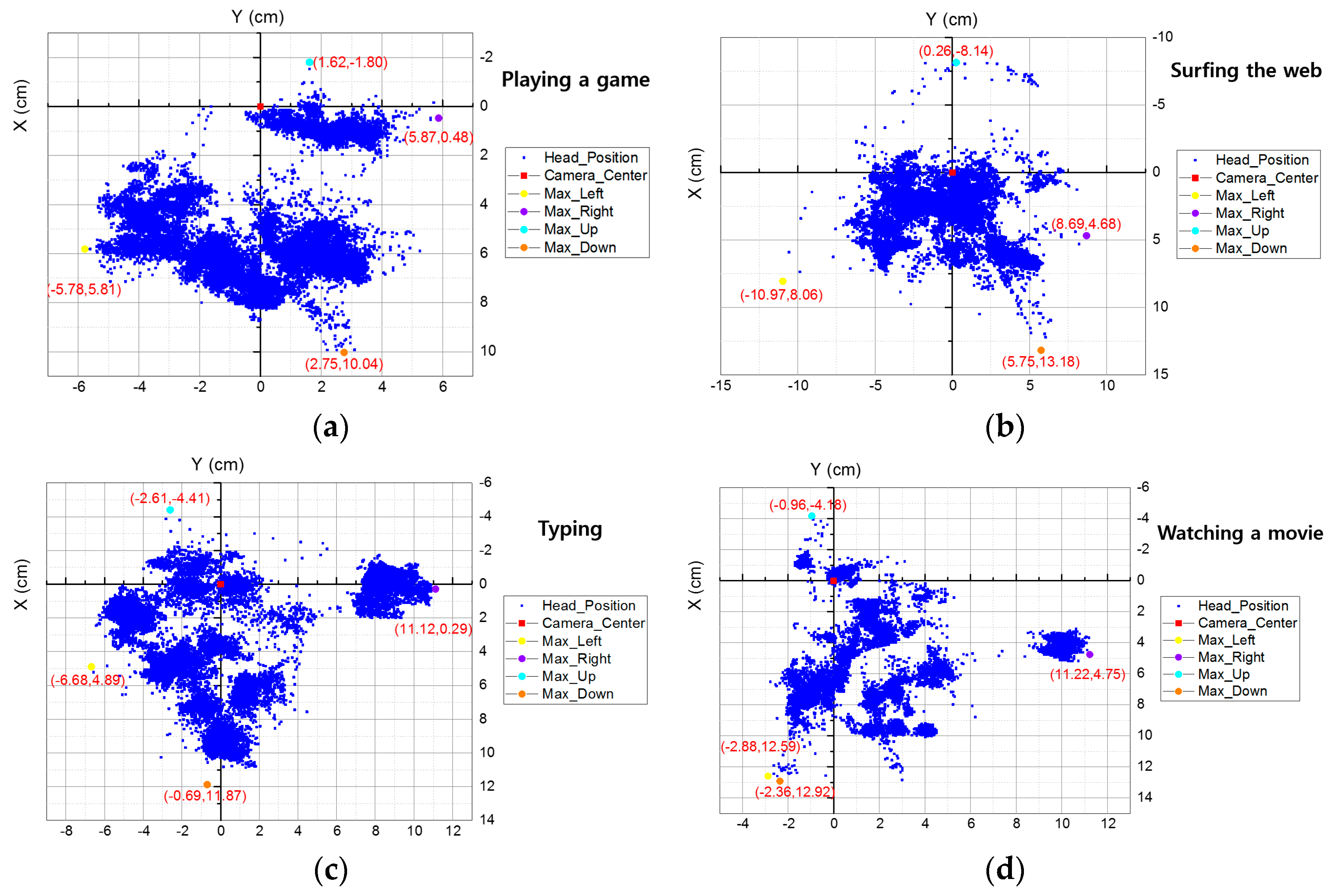 Sensors 16 01396 g008a