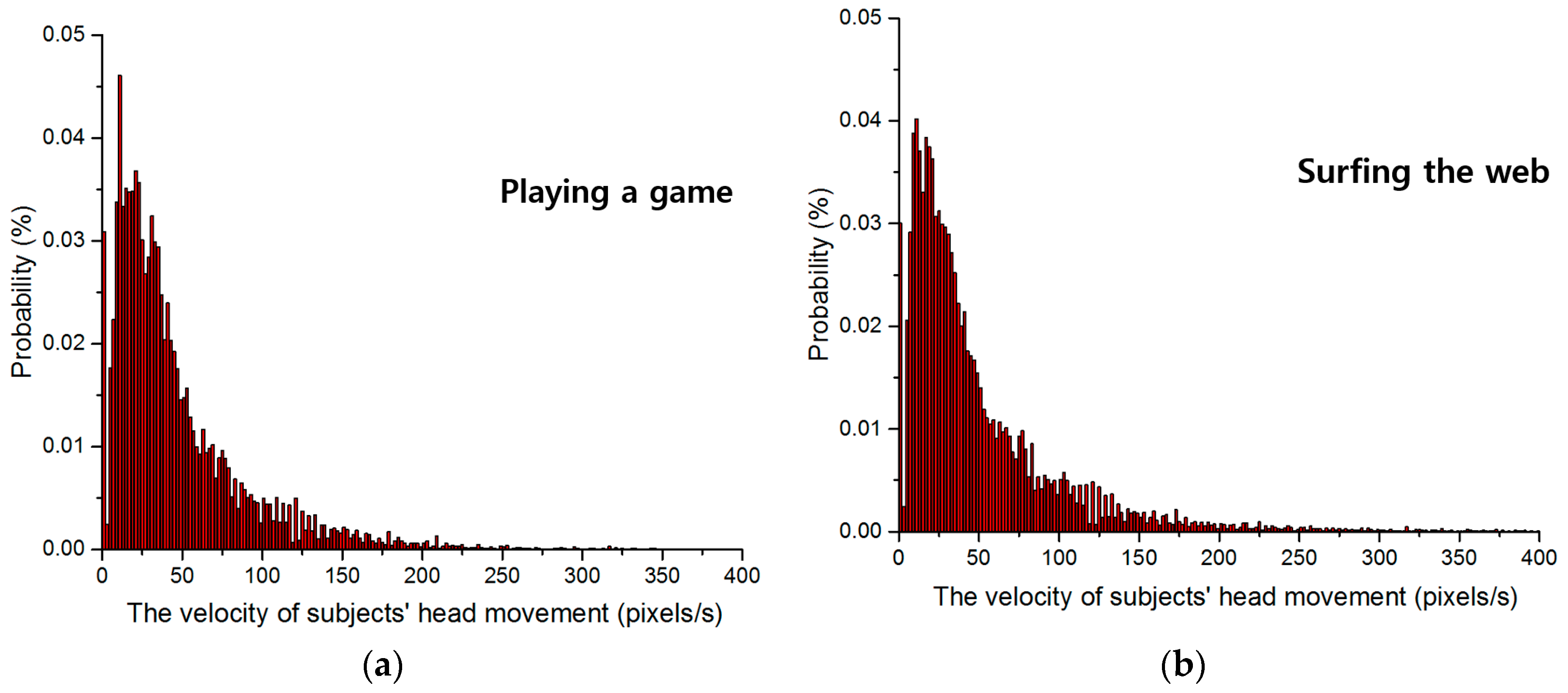 Sensors 16 01396 g009a