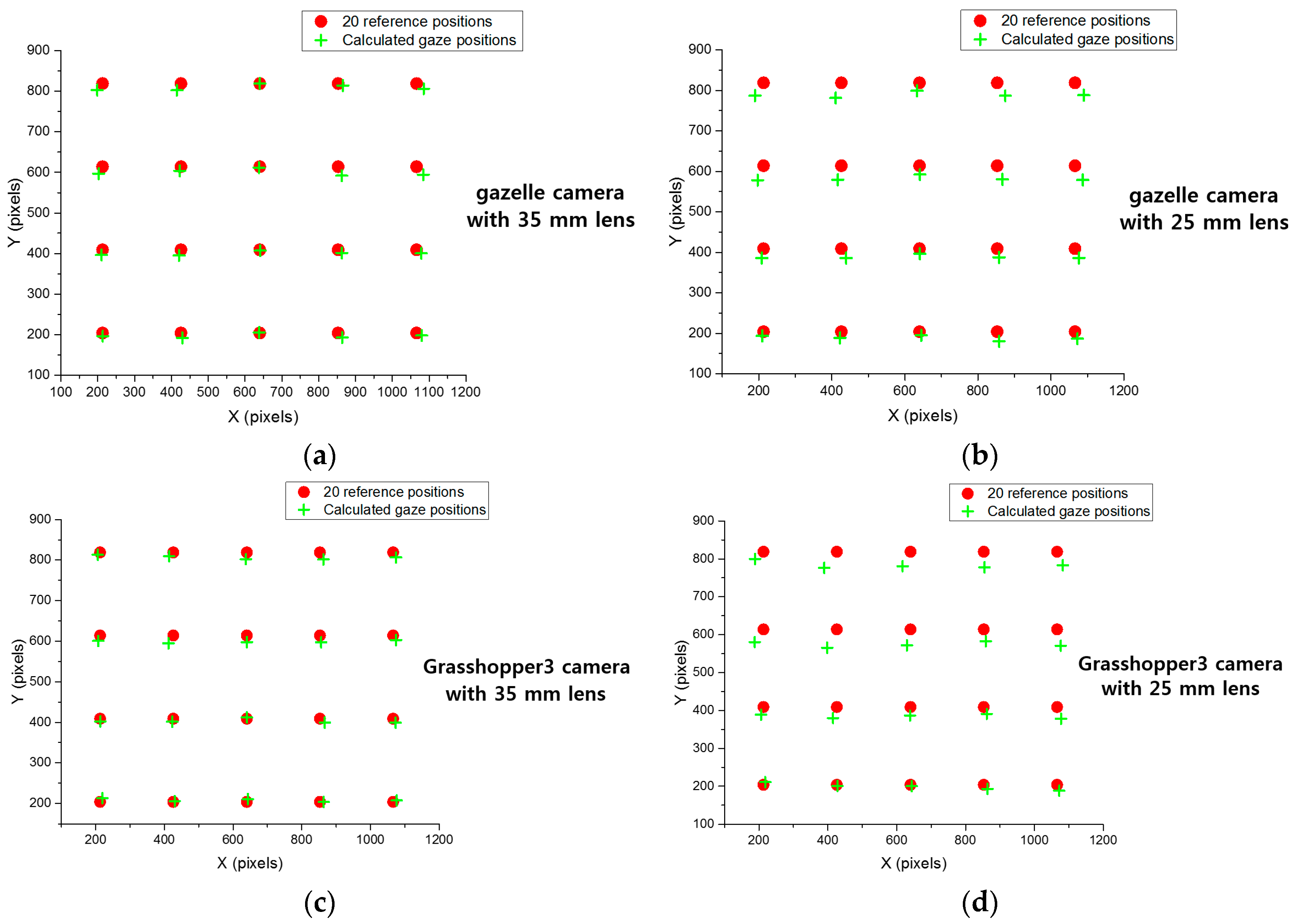 Sensors 16 01396 g013