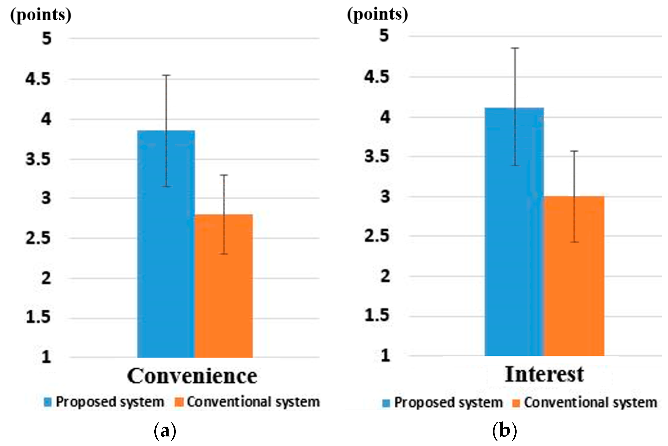 Sensors 16 01396 g014