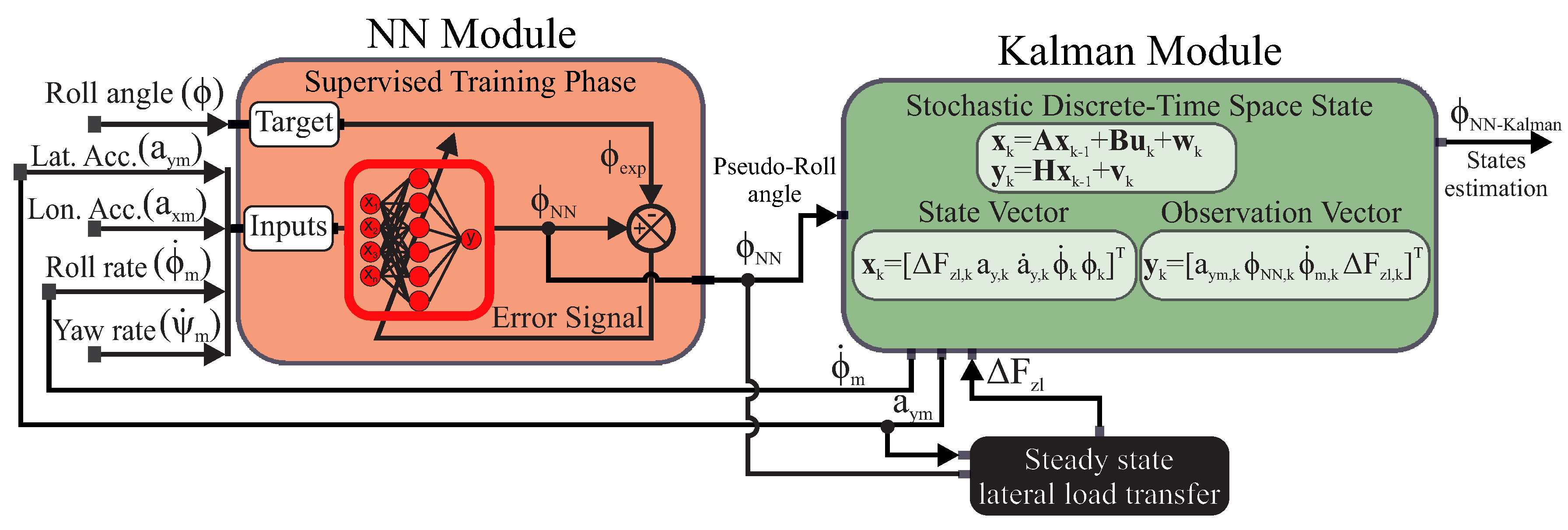 Sensors 16 01400 g001