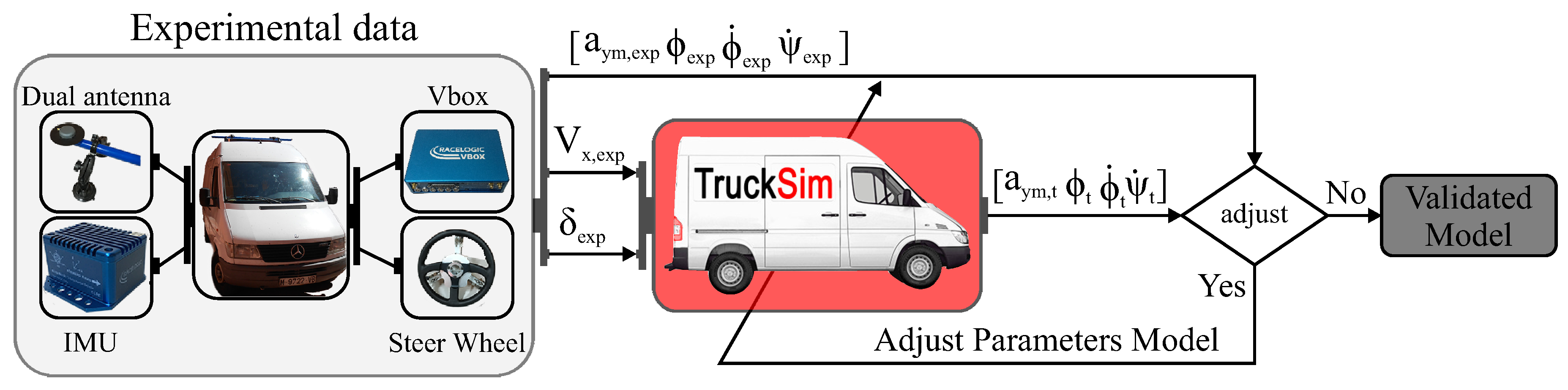 Sensors 16 01400 g005