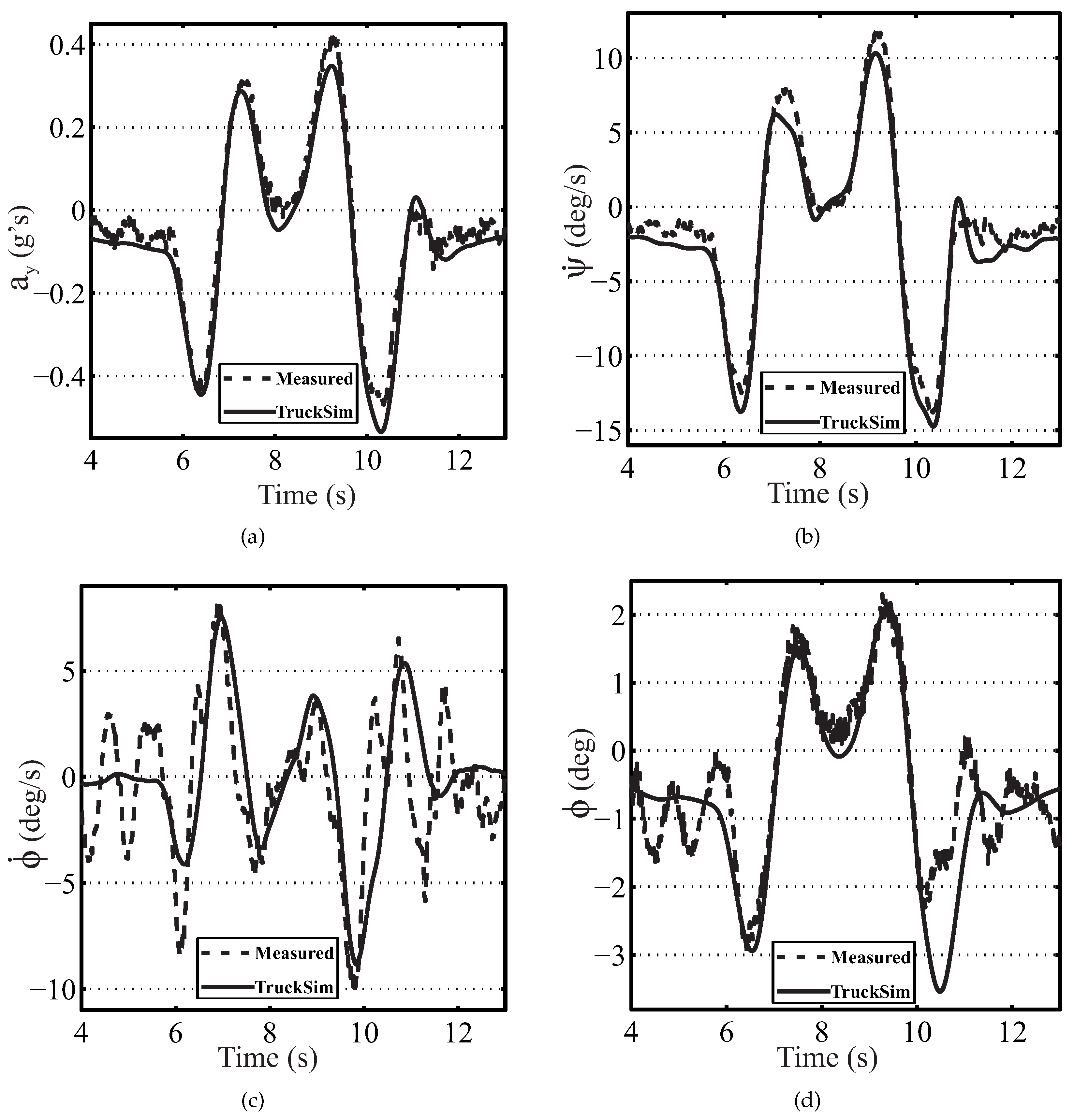 Sensors 16 01400 g006