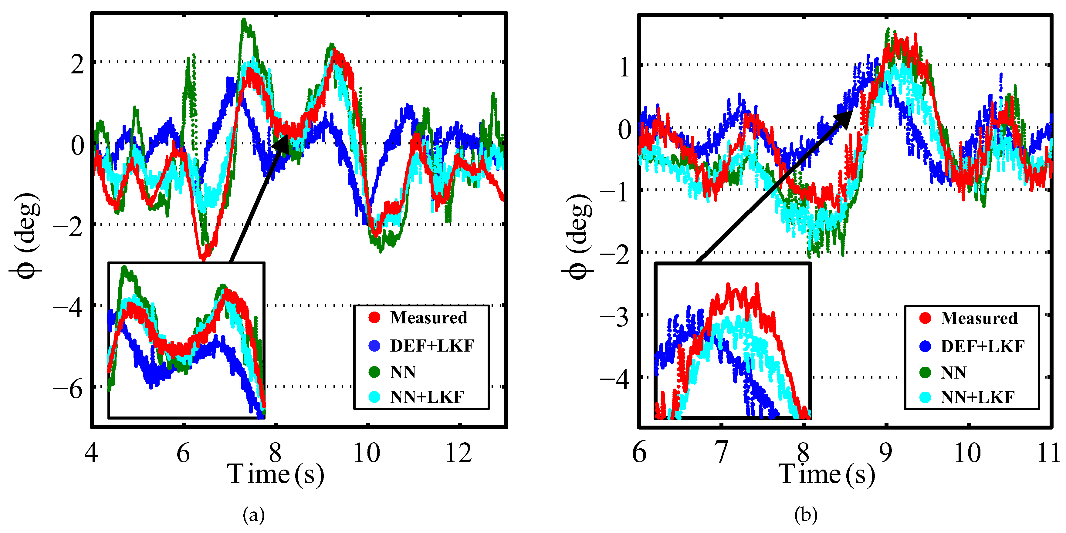 Sensors 16 01400 g009