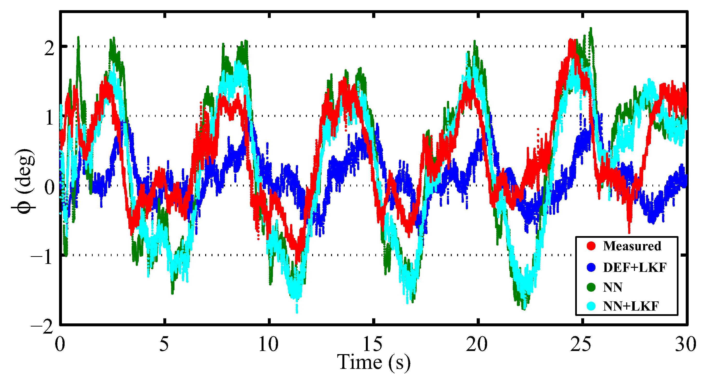 Sensors 16 01400 g010