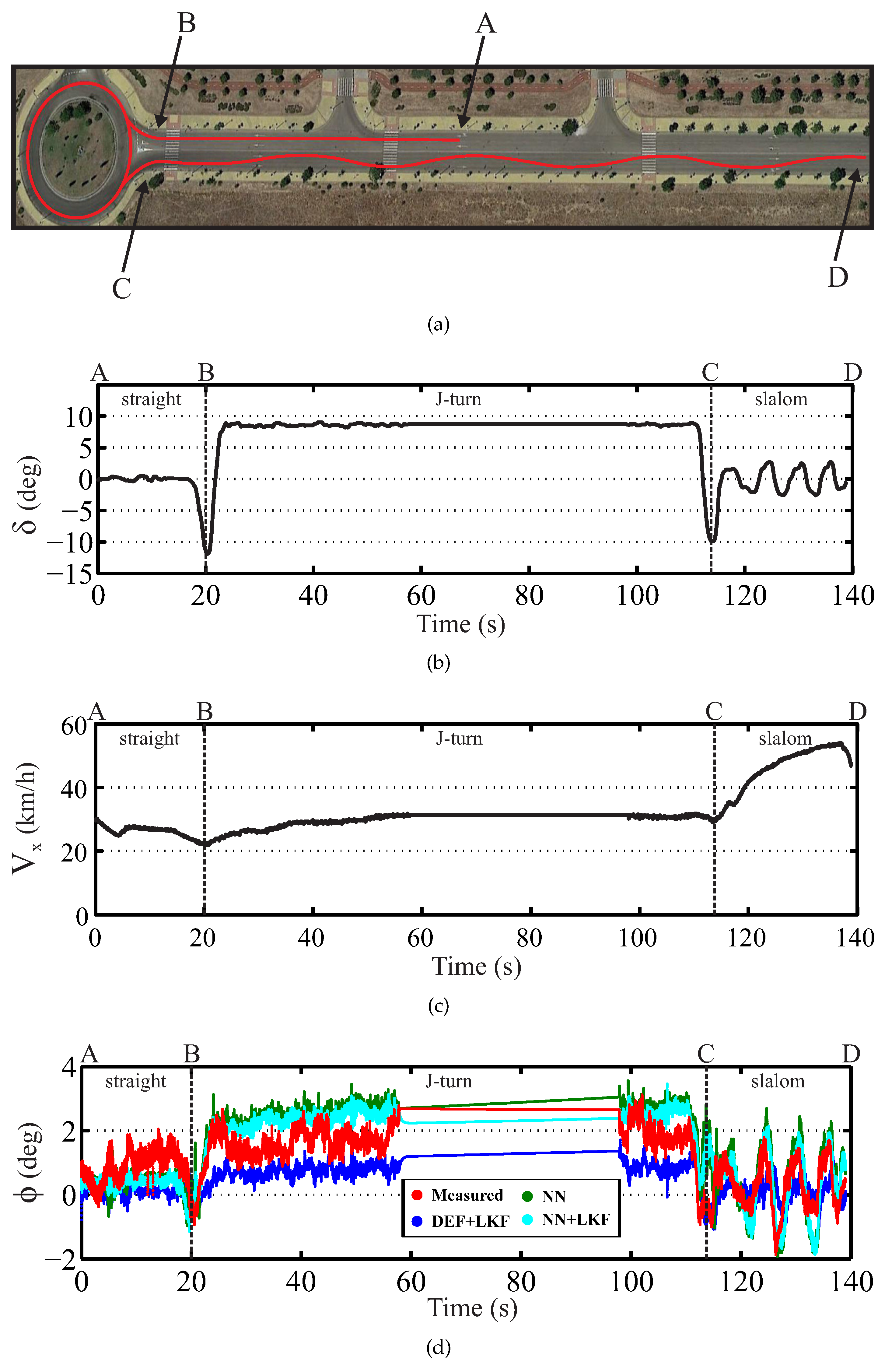 Sensors 16 01400 g011