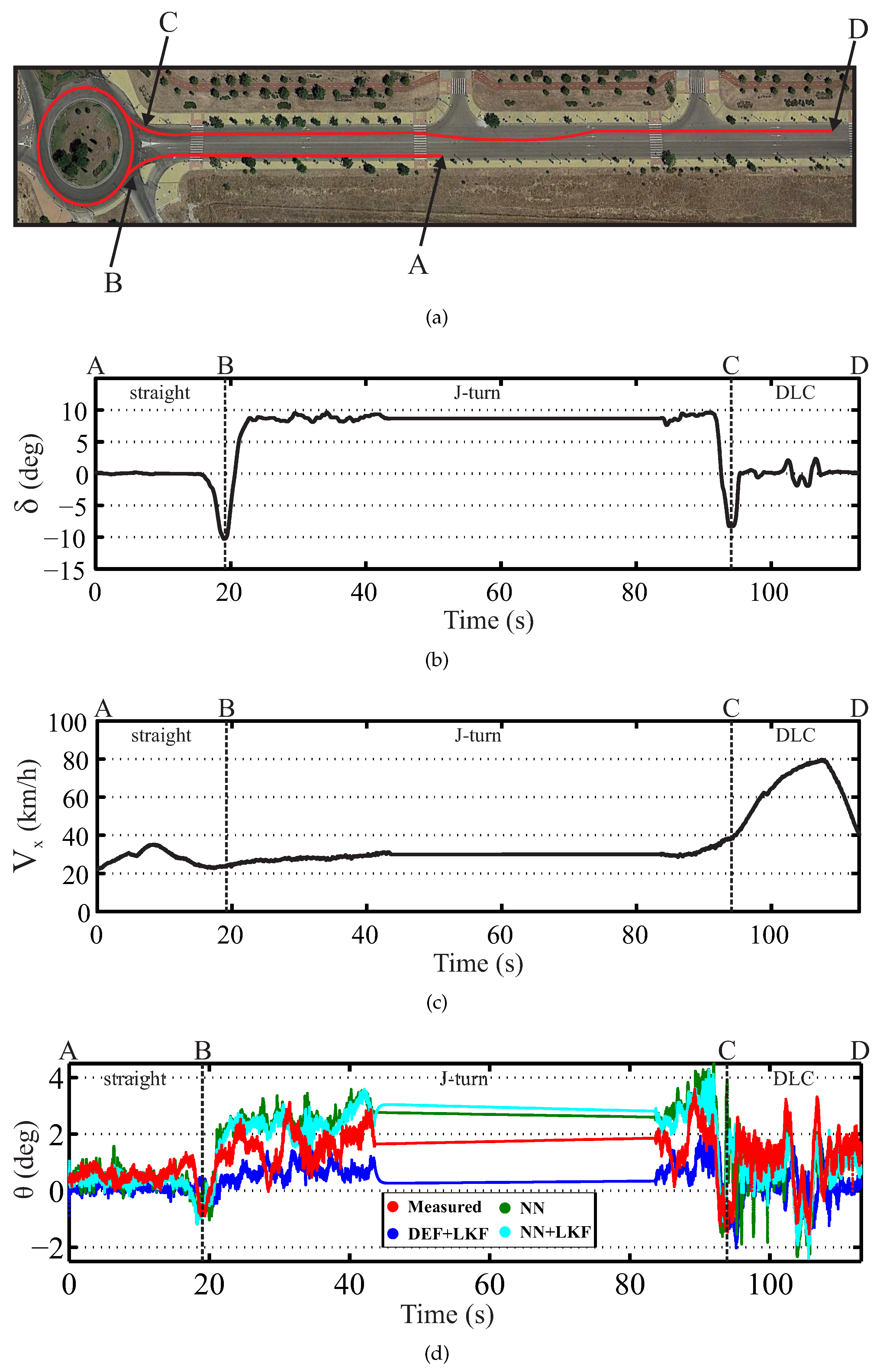 Sensors 16 01400 g012