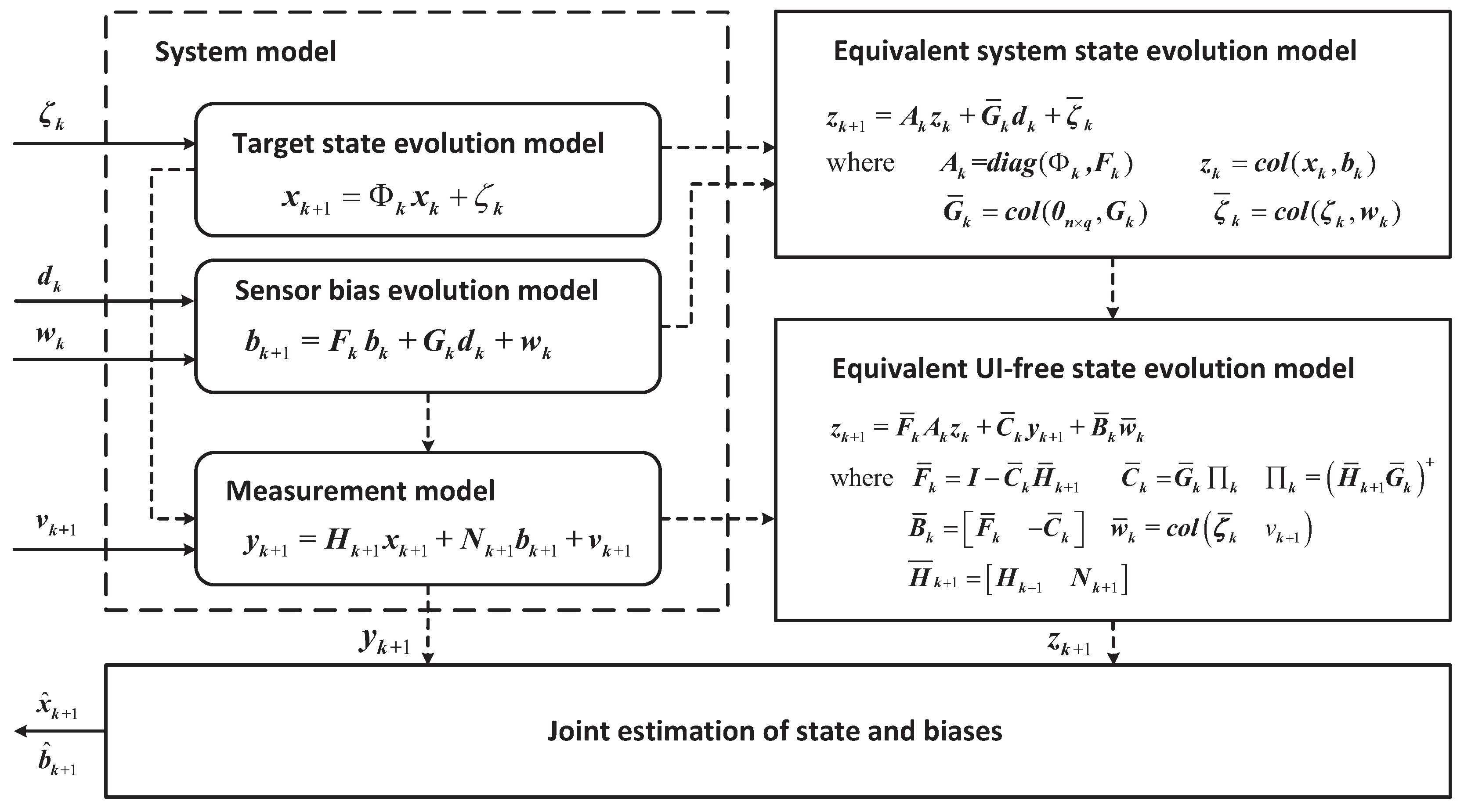 Sensors 16 01407 g002