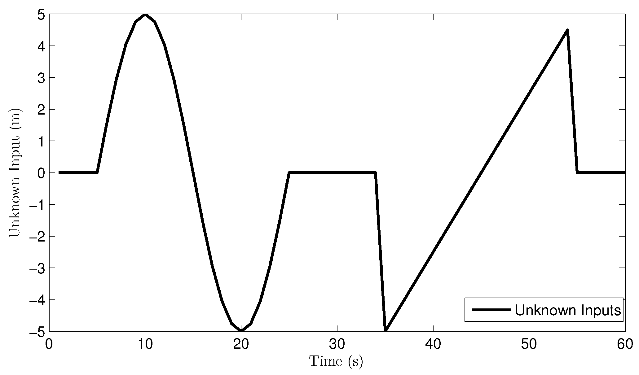 Sensors 16 01407 g005