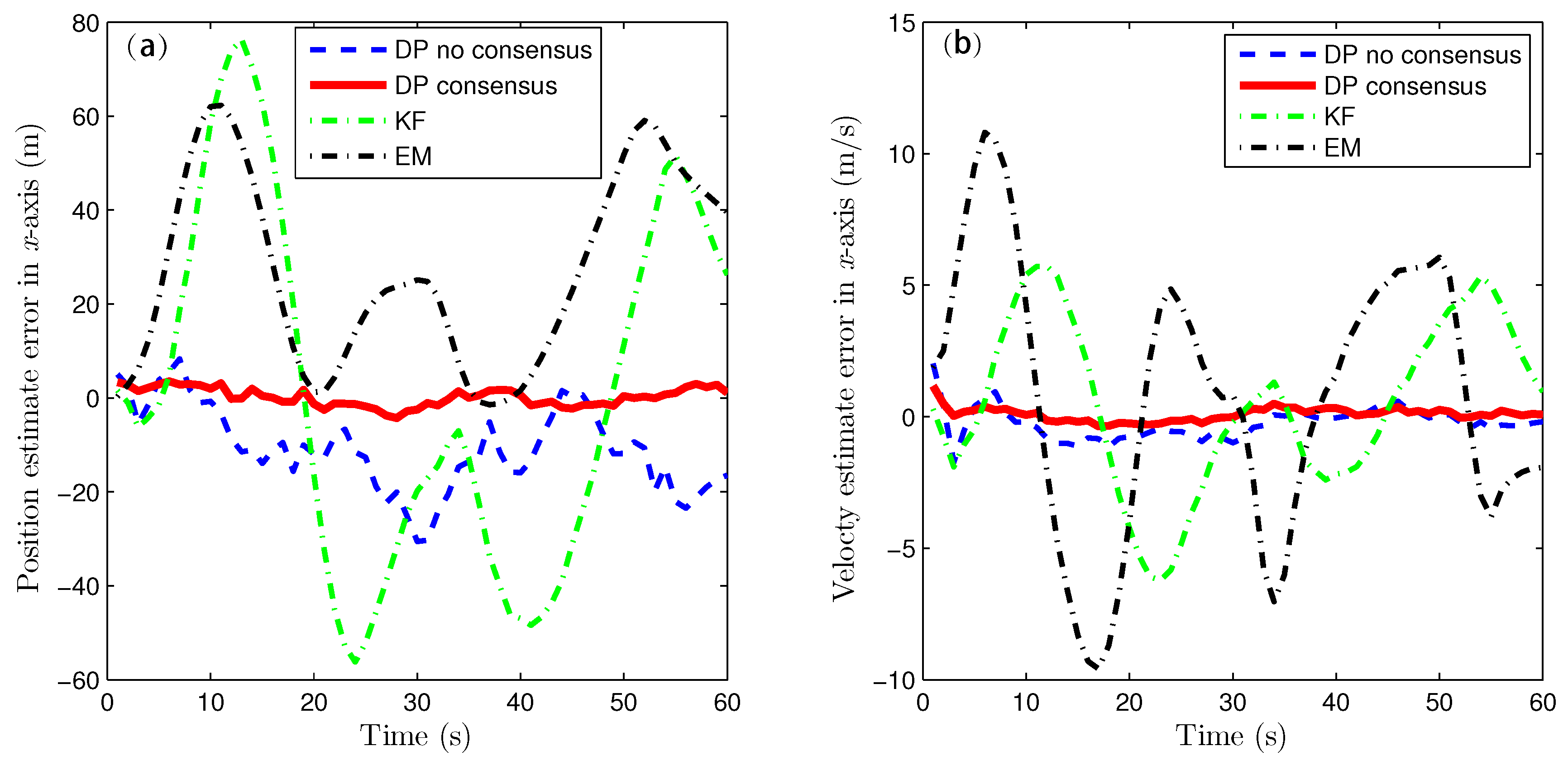 Sensors 16 01407 g007