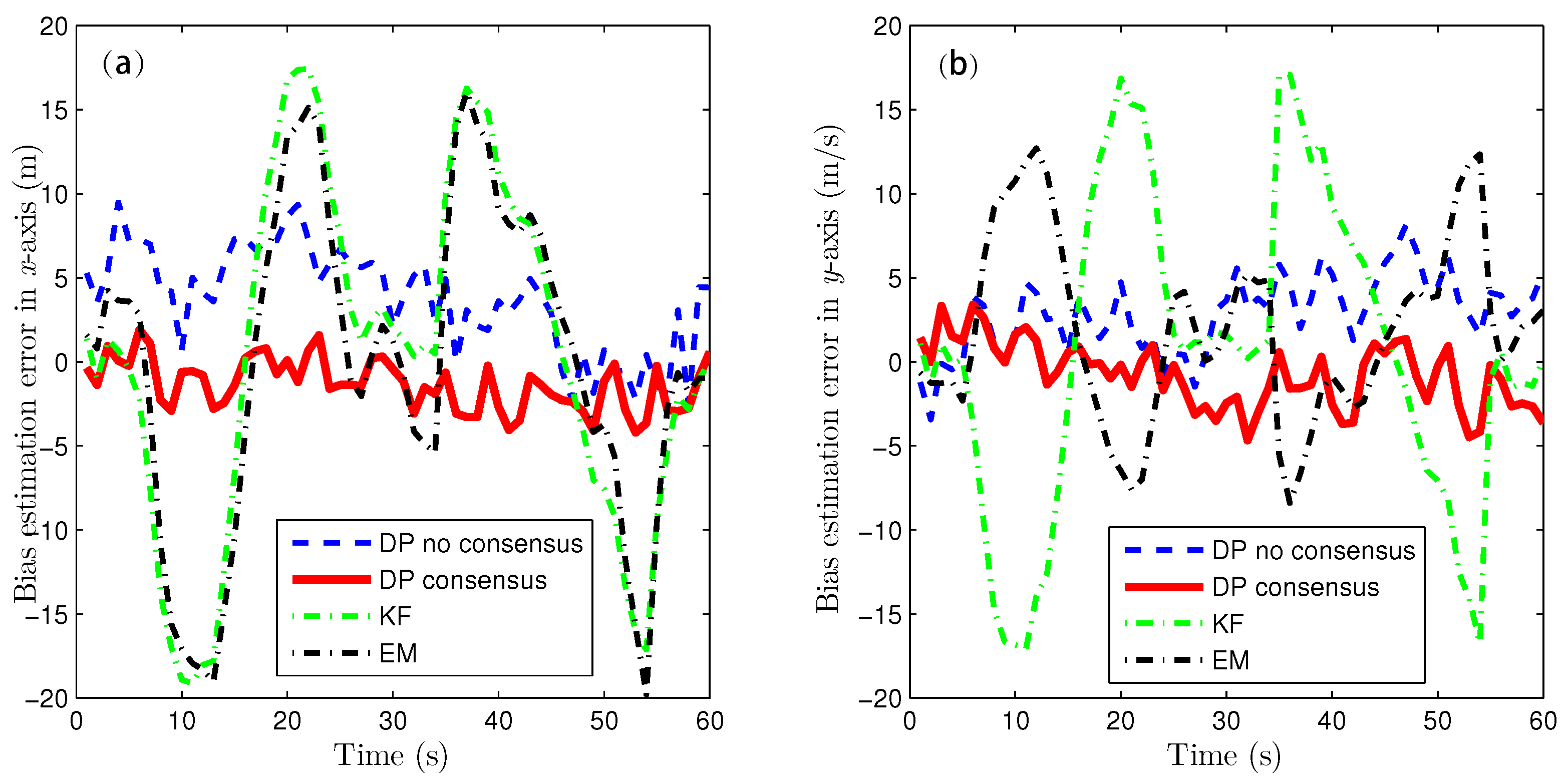 Sensors 16 01407 g009