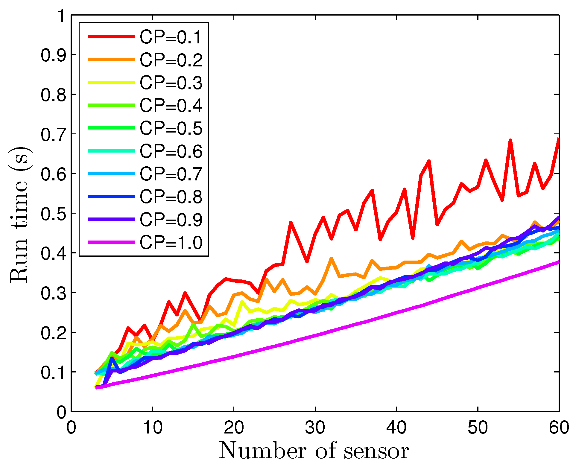 Sensors 16 01407 g018