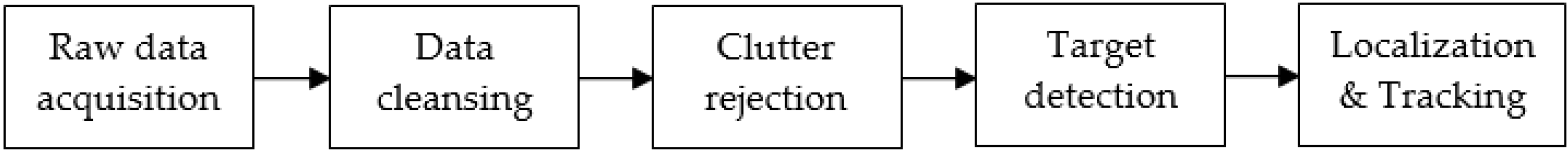 Sensors 16 01409 g002