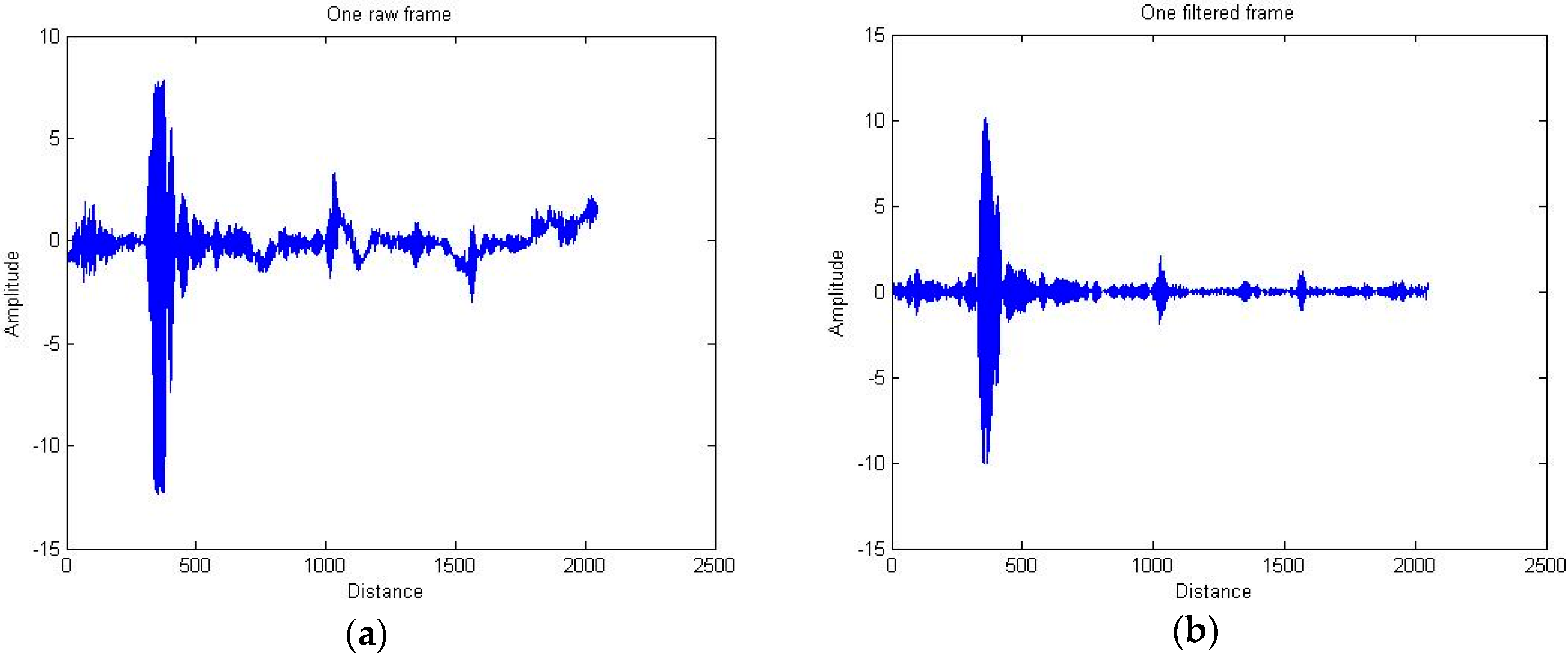 Sensors 16 01409 g003