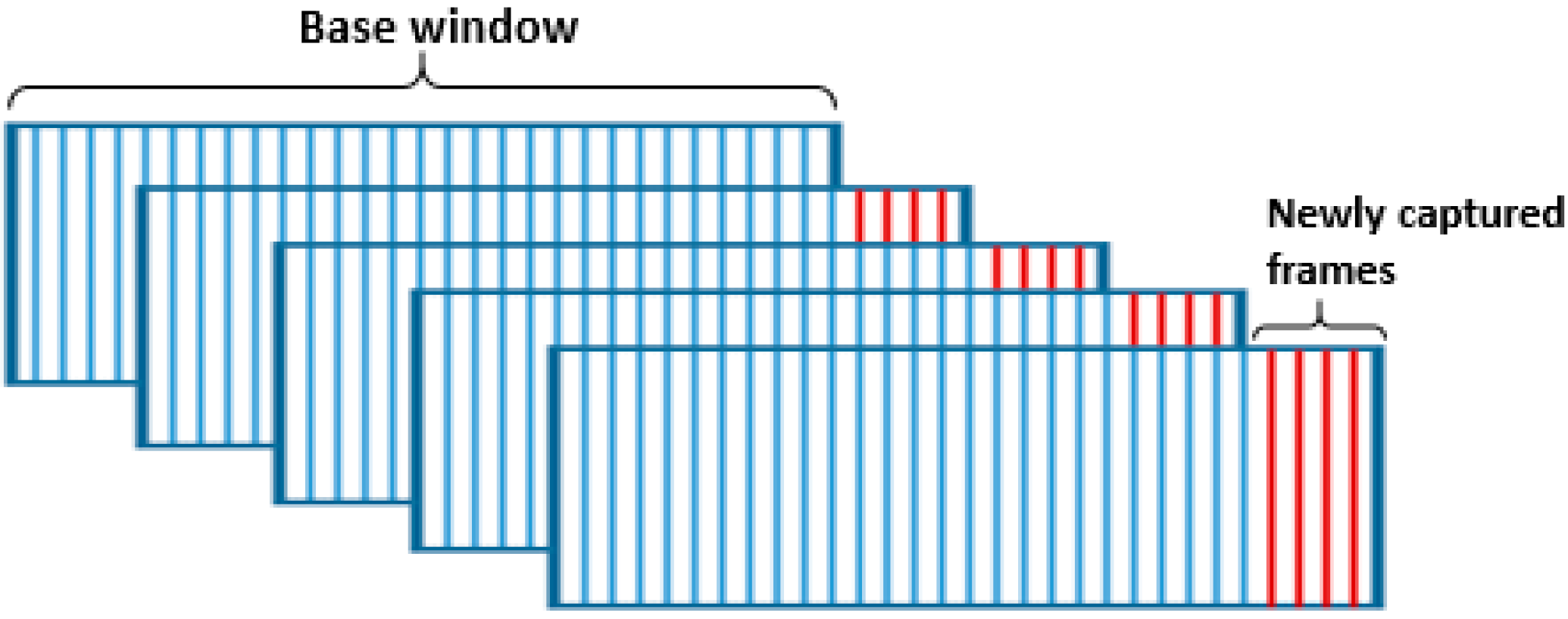 Sensors 16 01409 g005