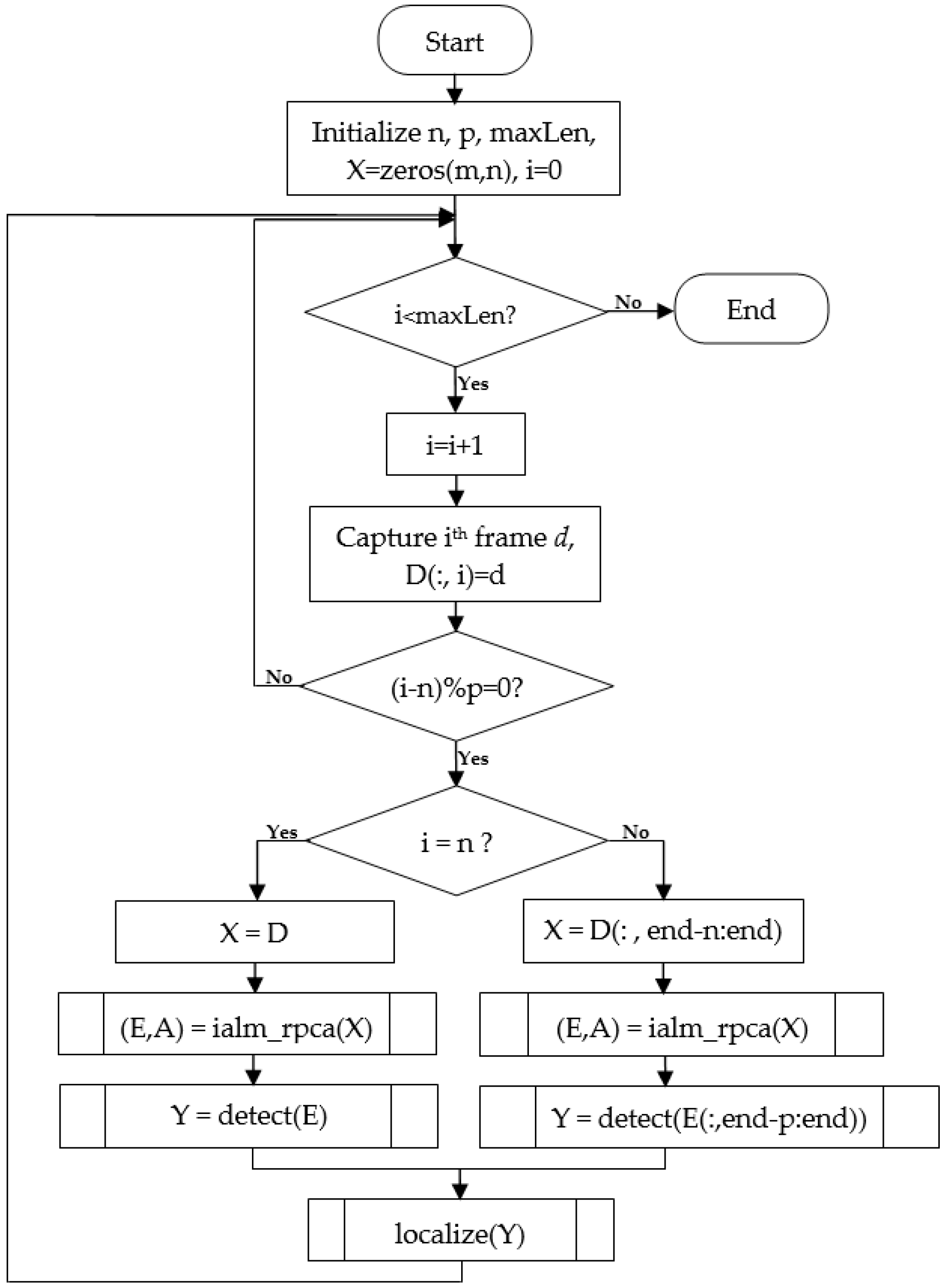 Sensors 16 01409 g006