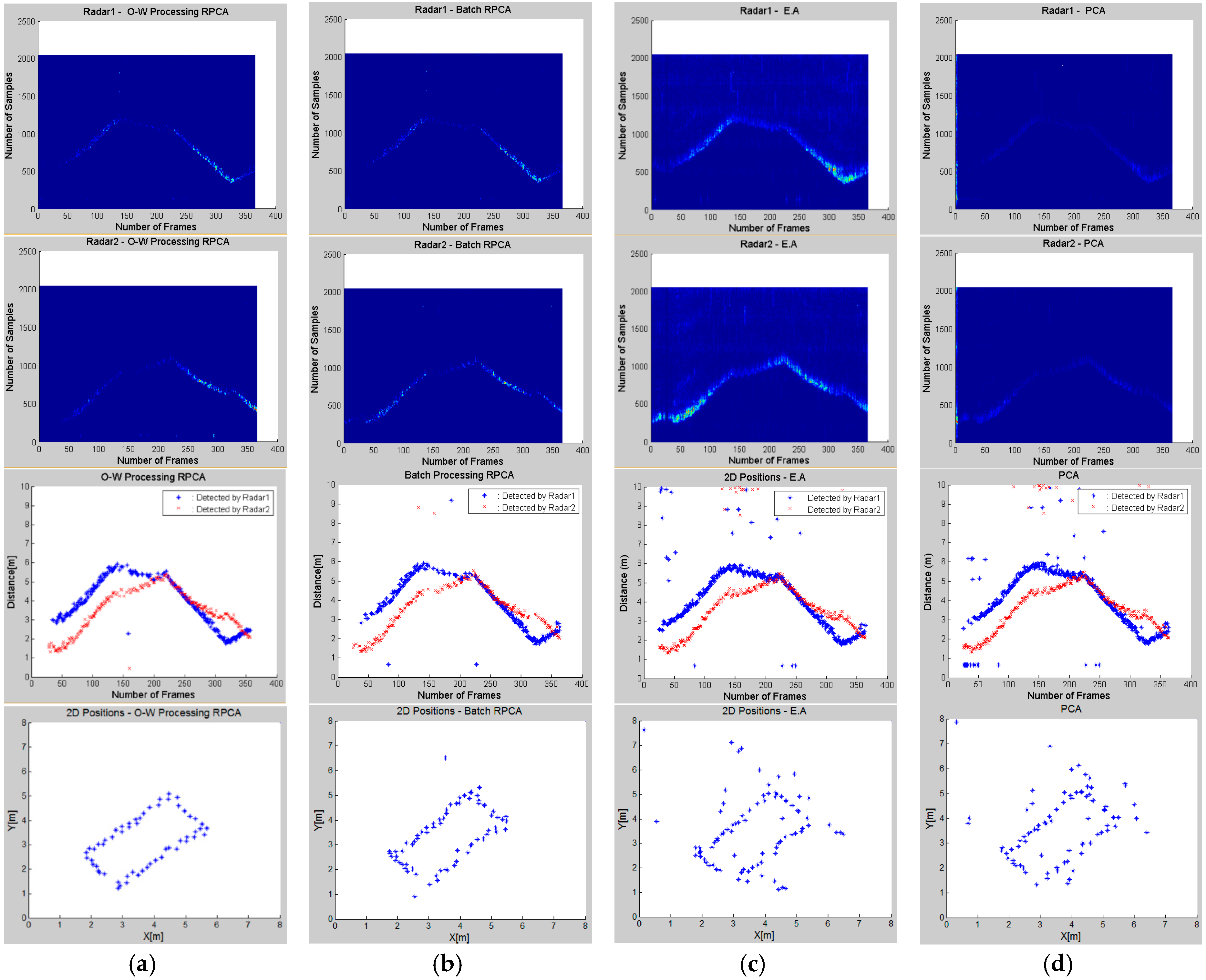 Sensors 16 01409 g007