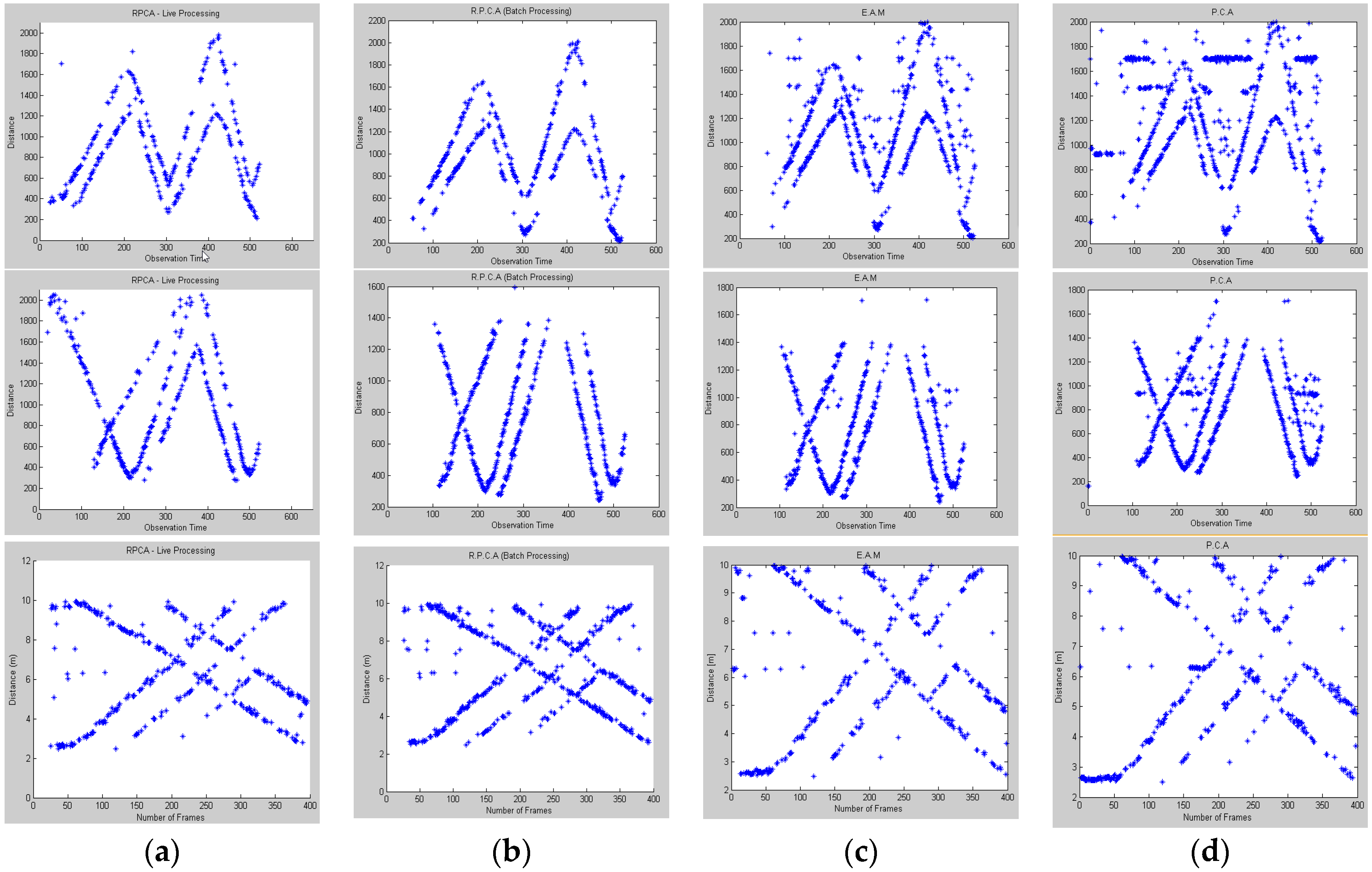 Sensors 16 01409 g008