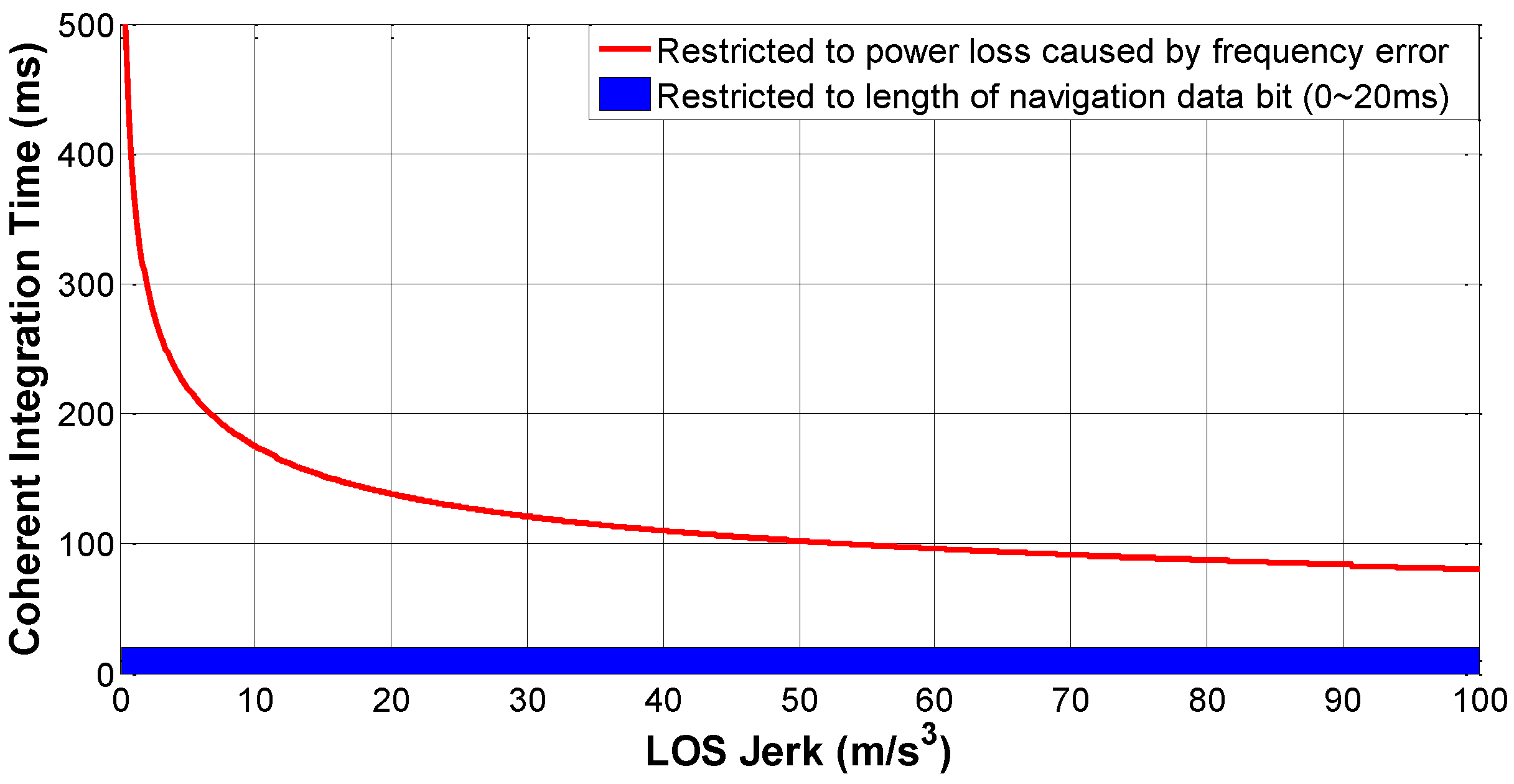 Sensors 16 01412 g001