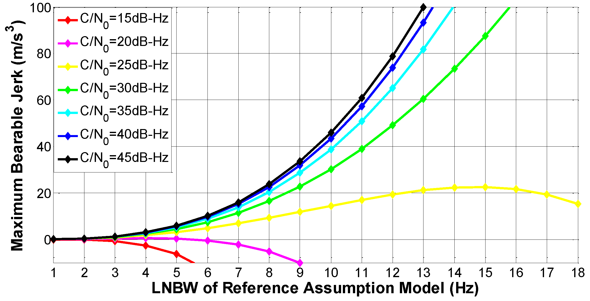 Sensors 16 01412 g002