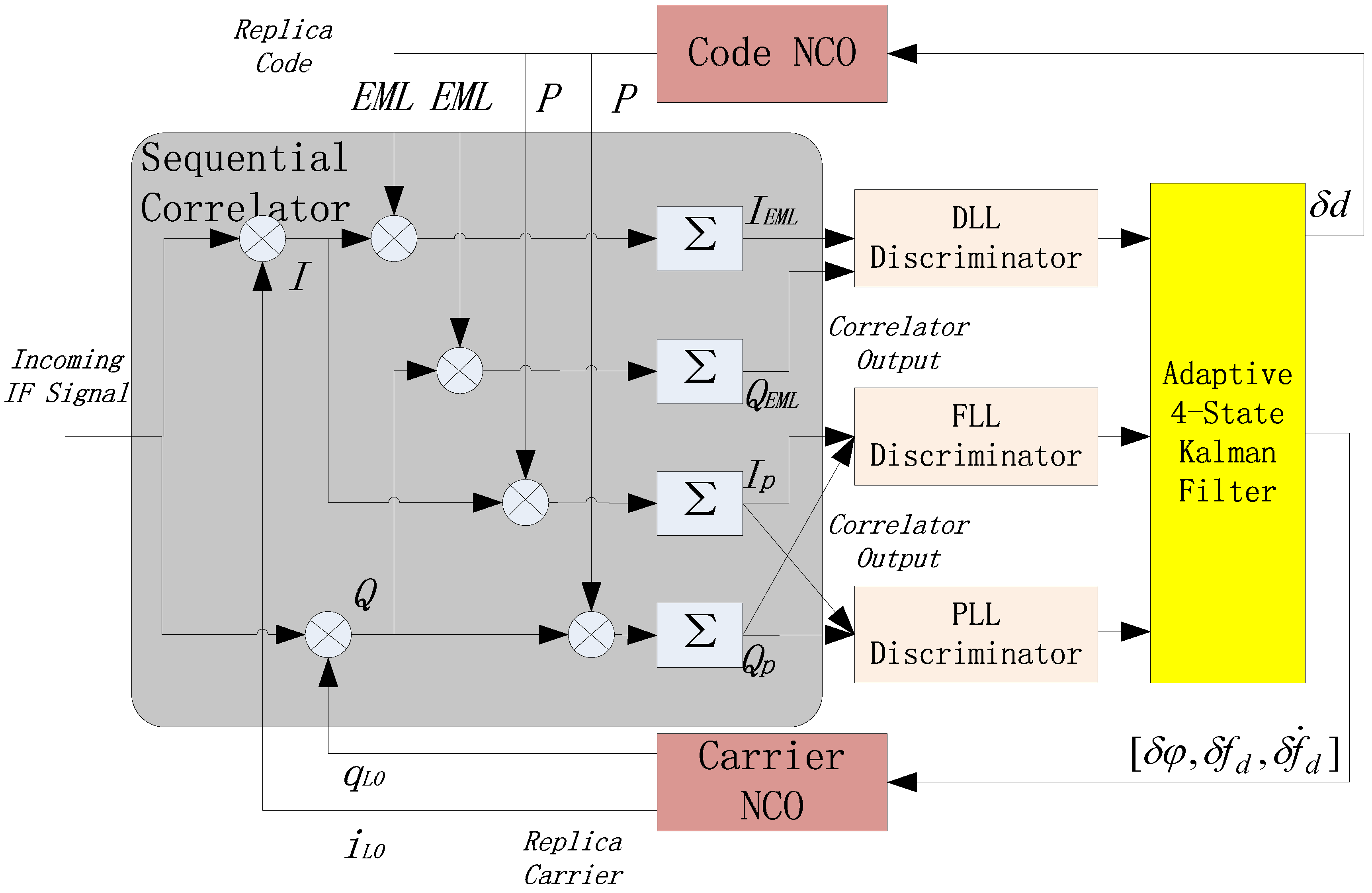 Sensors 16 01412 g003