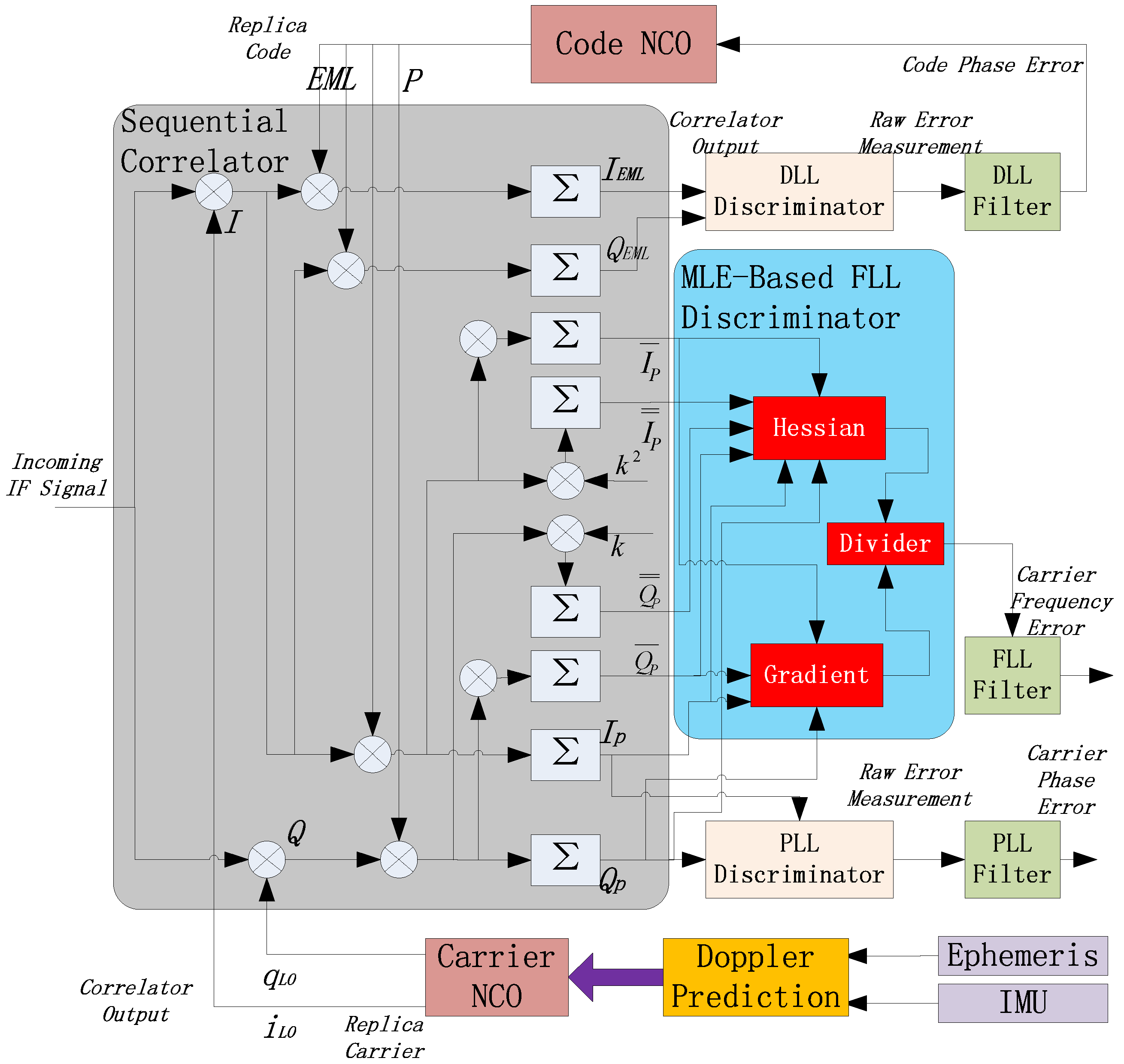 Sensors 16 01412 g004