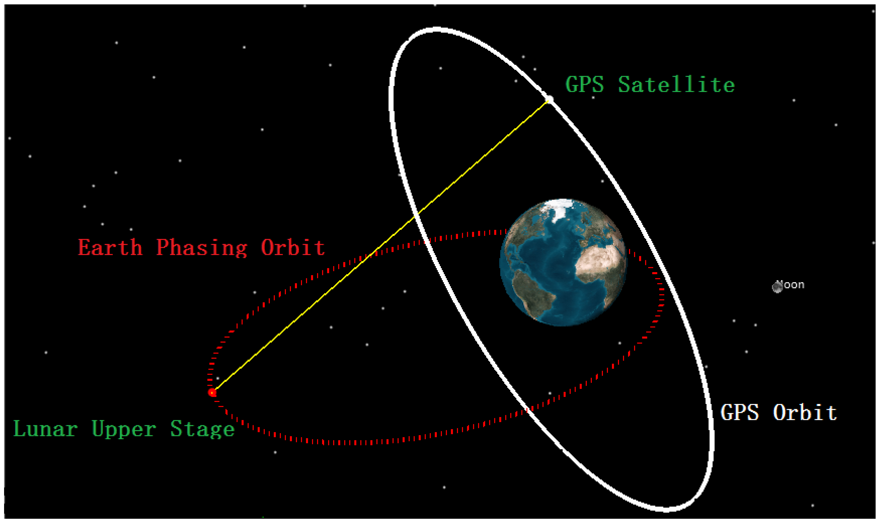 Sensors 16 01412 g005
