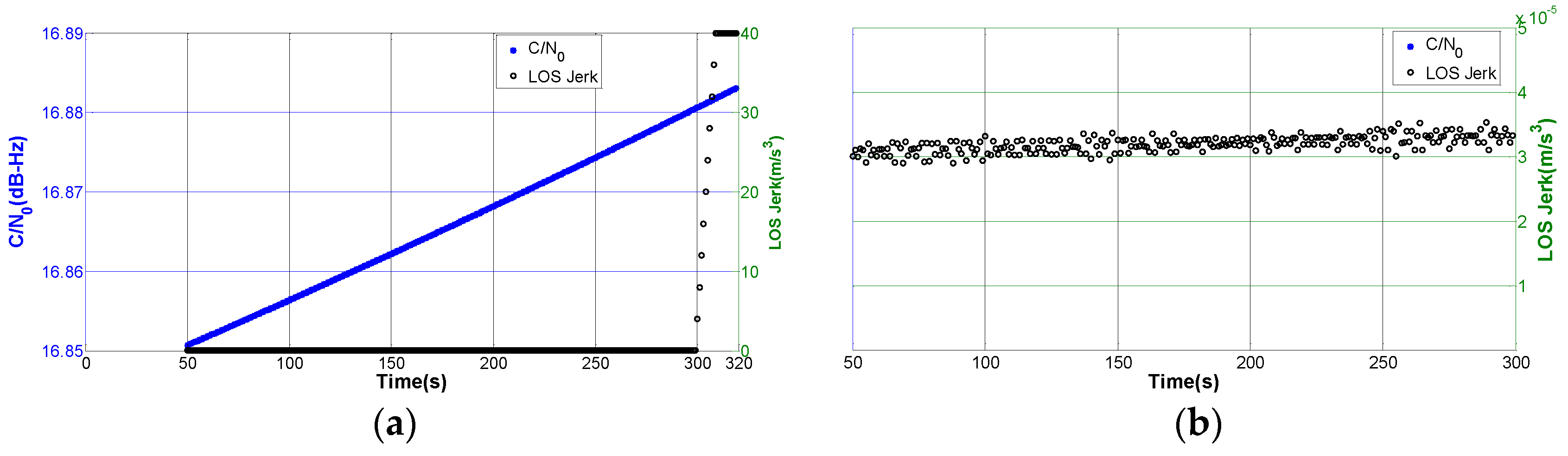 Sensors 16 01412 g006