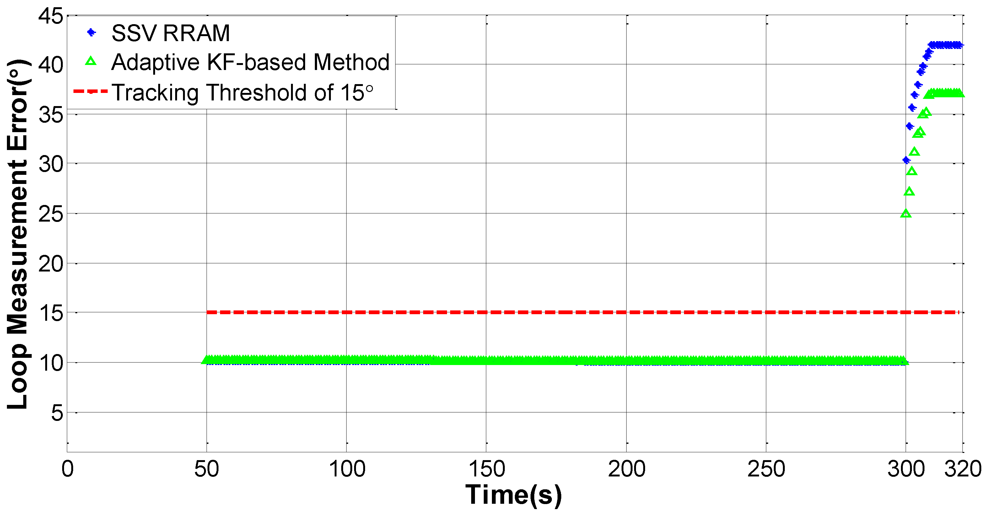 Sensors 16 01412 g008
