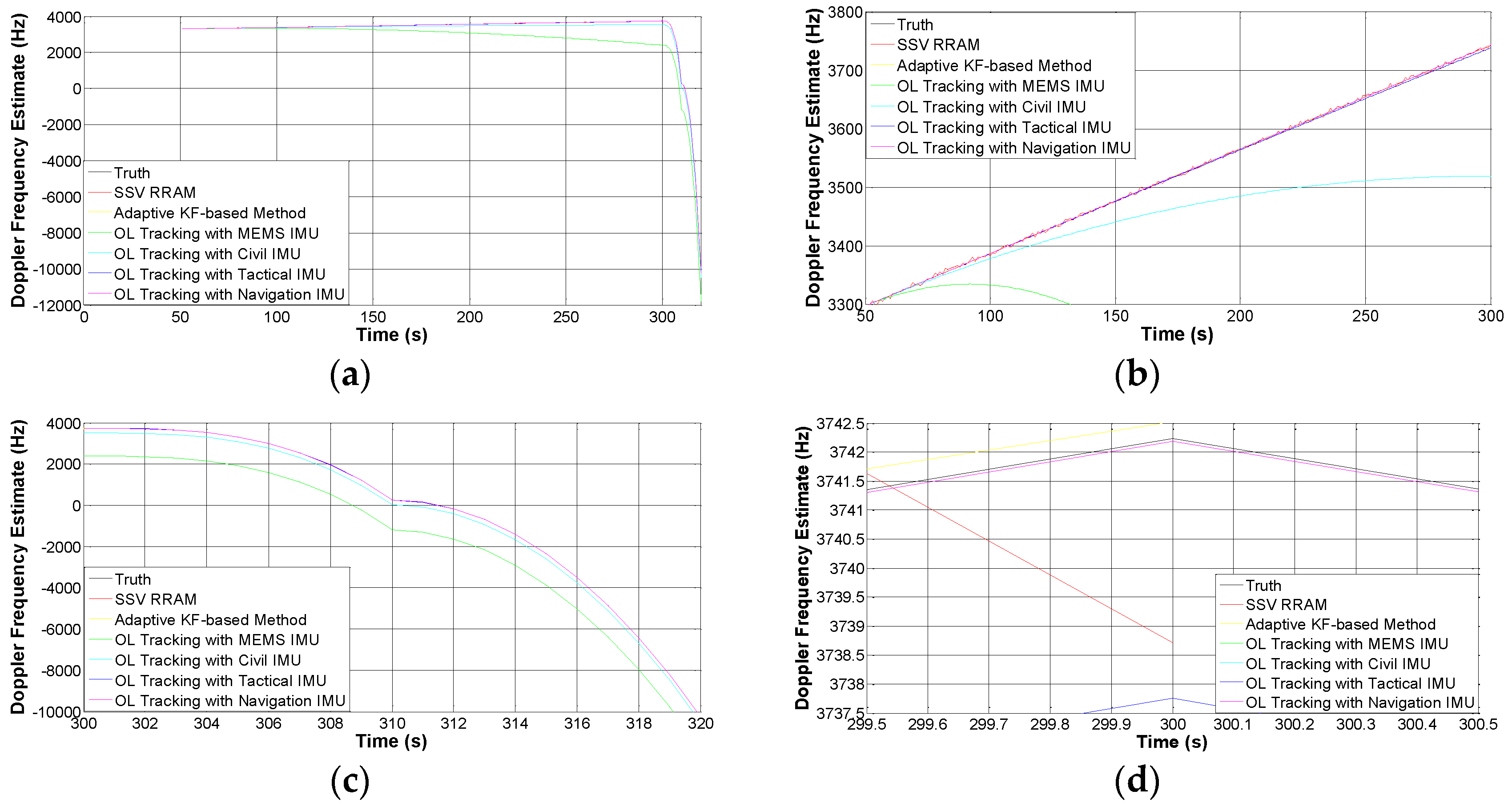 Sensors 16 01412 g009