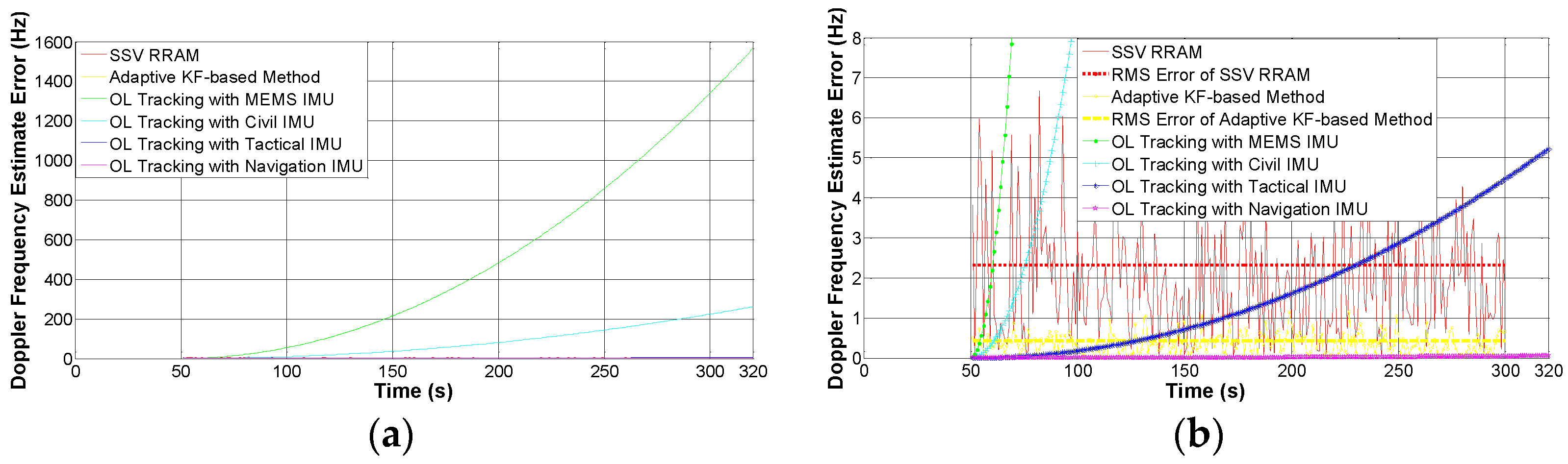 Sensors 16 01412 g010