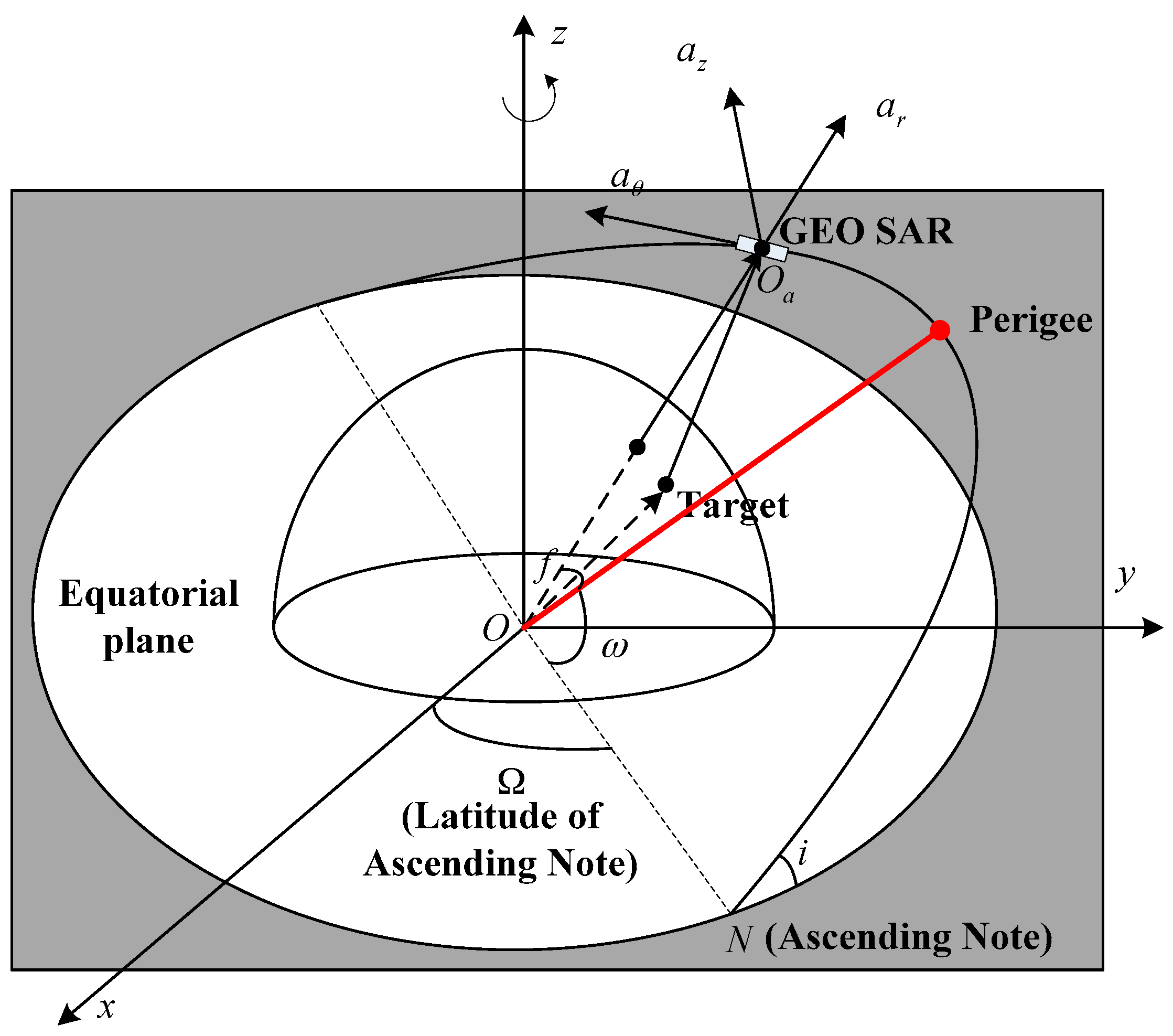 Sensors 16 01420 g001