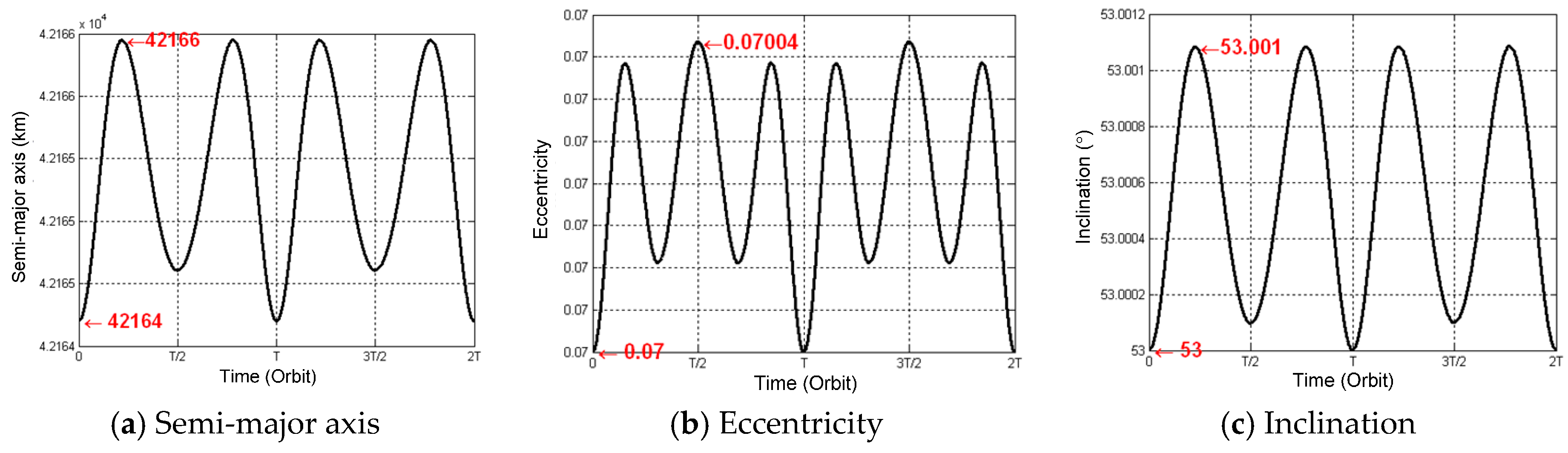 Sensors 16 01420 g002a
