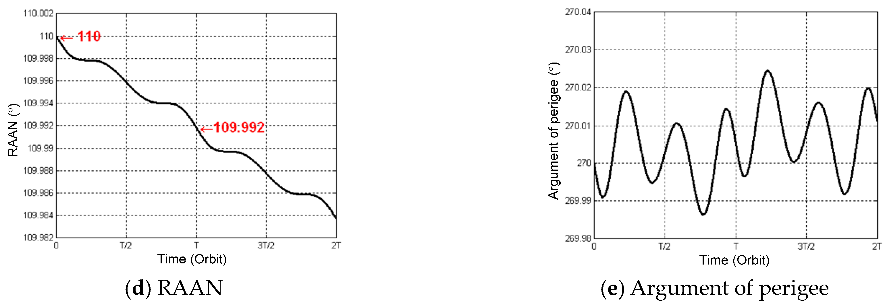 Sensors 16 01420 g002b