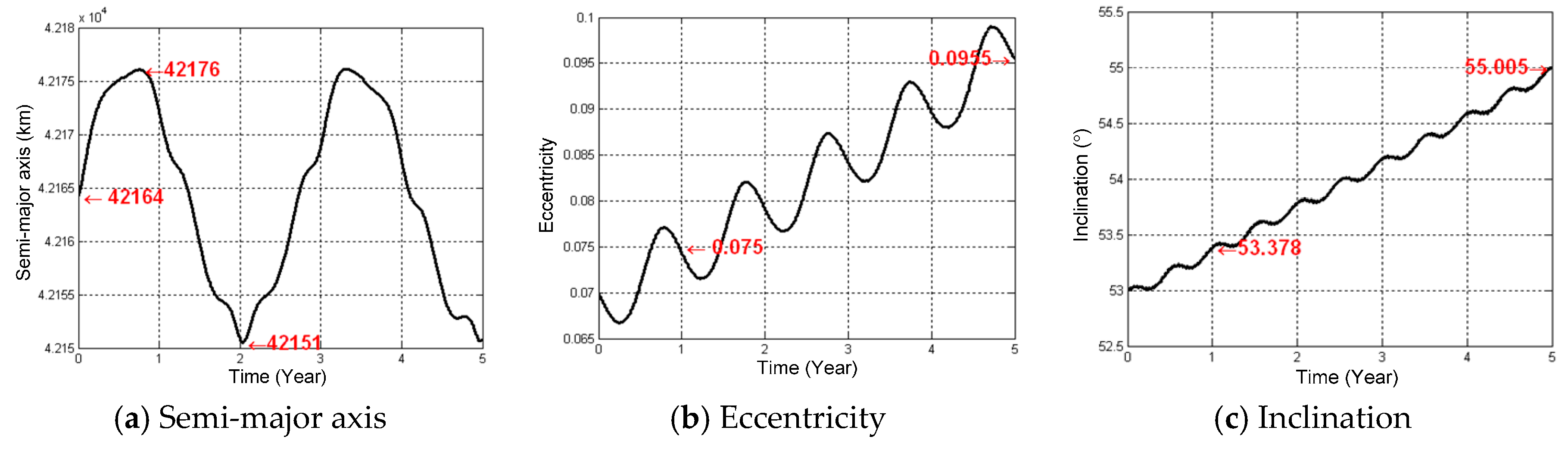 Sensors 16 01420 g003a