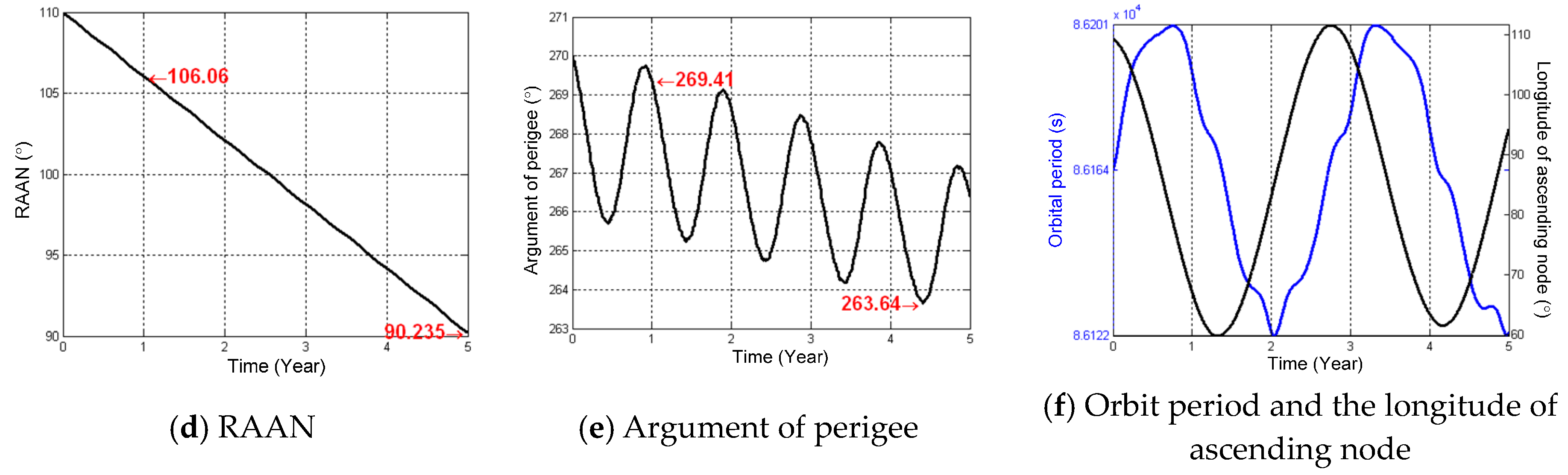 Sensors 16 01420 g003b