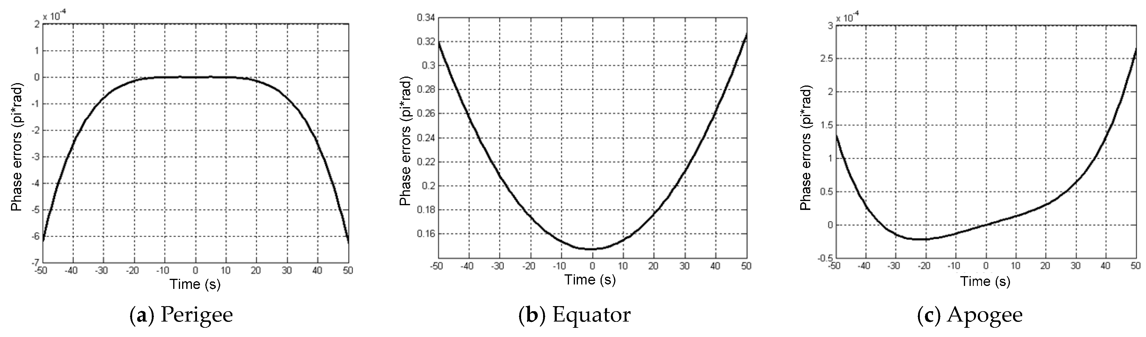 Sensors 16 01420 g004
