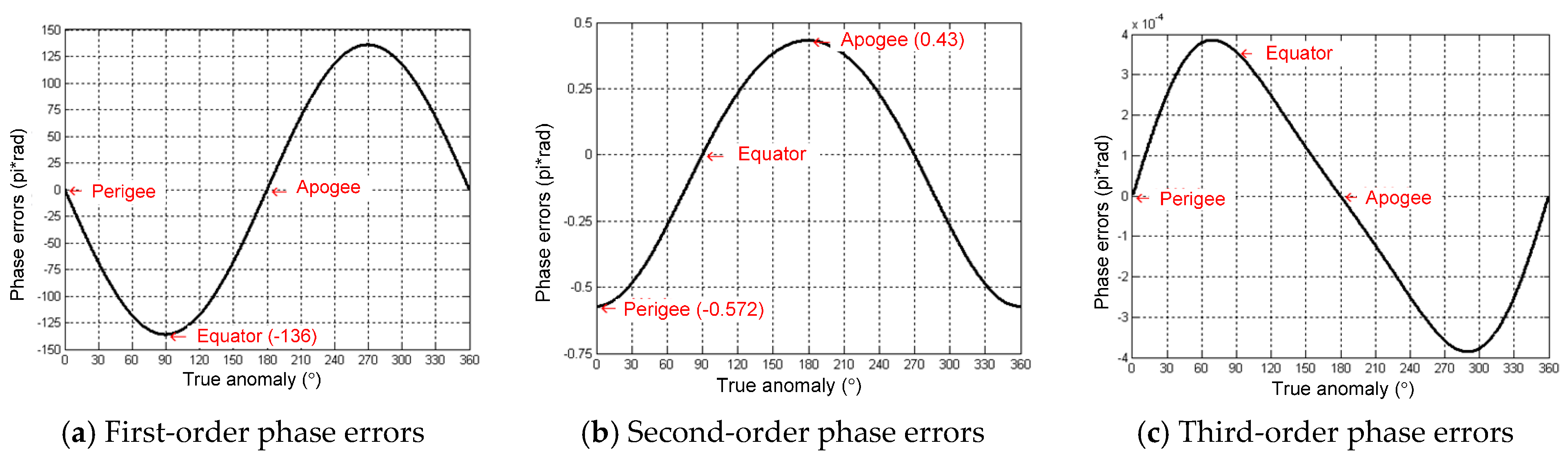 Sensors 16 01420 g005