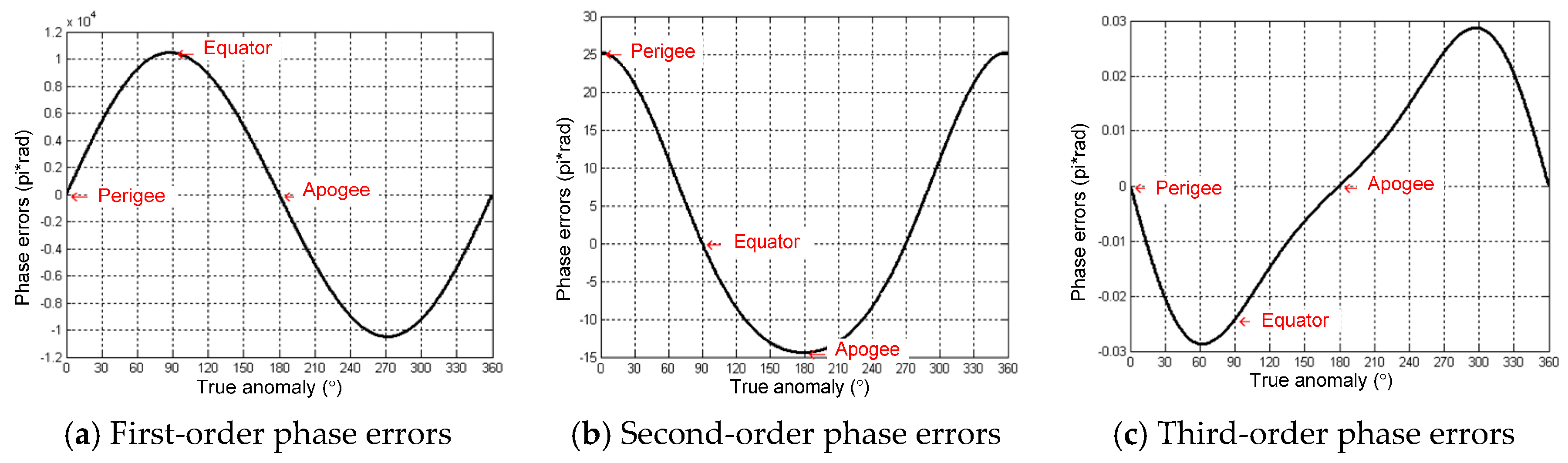 Sensors 16 01420 g006