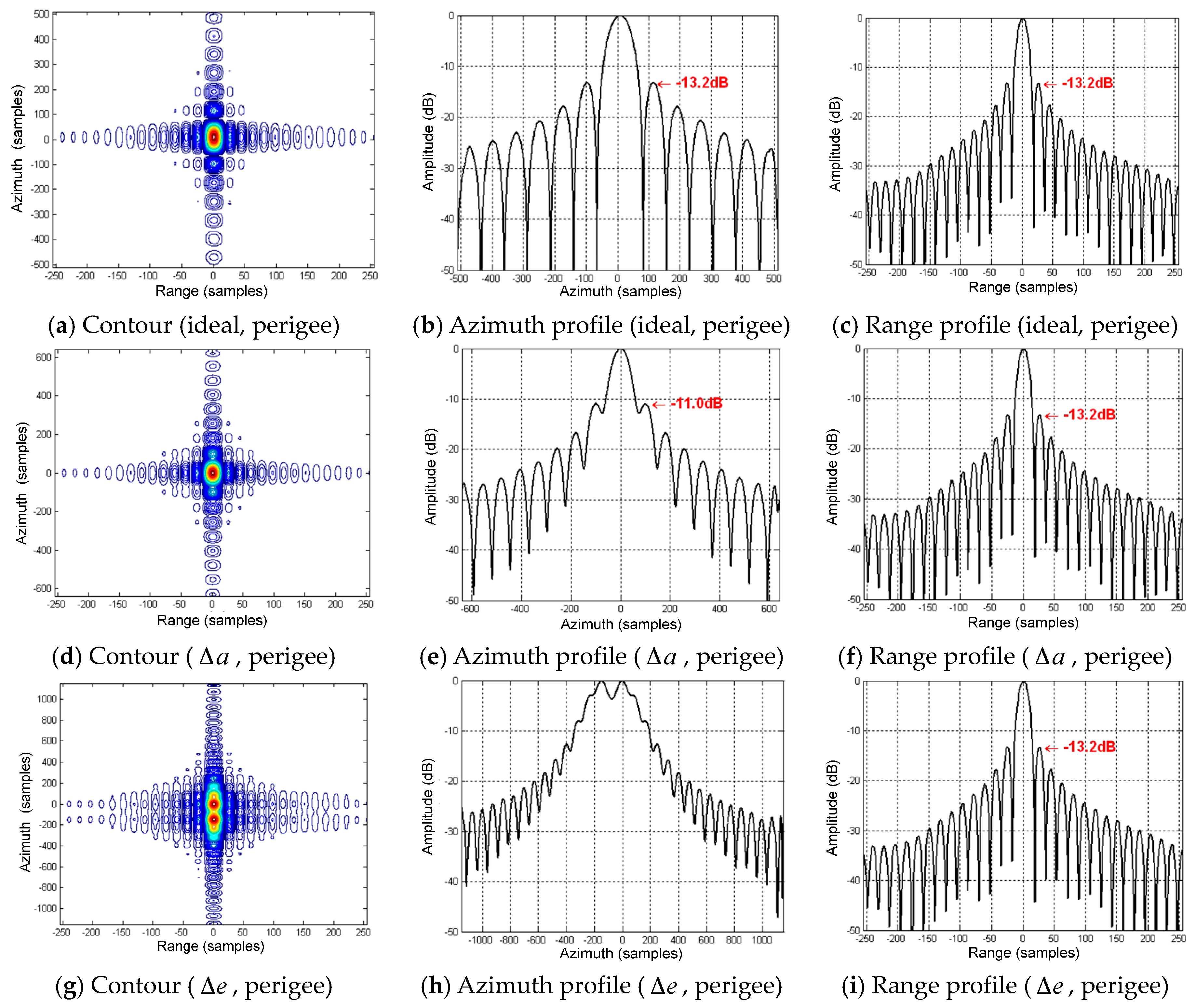 Sensors 16 01420 g007a